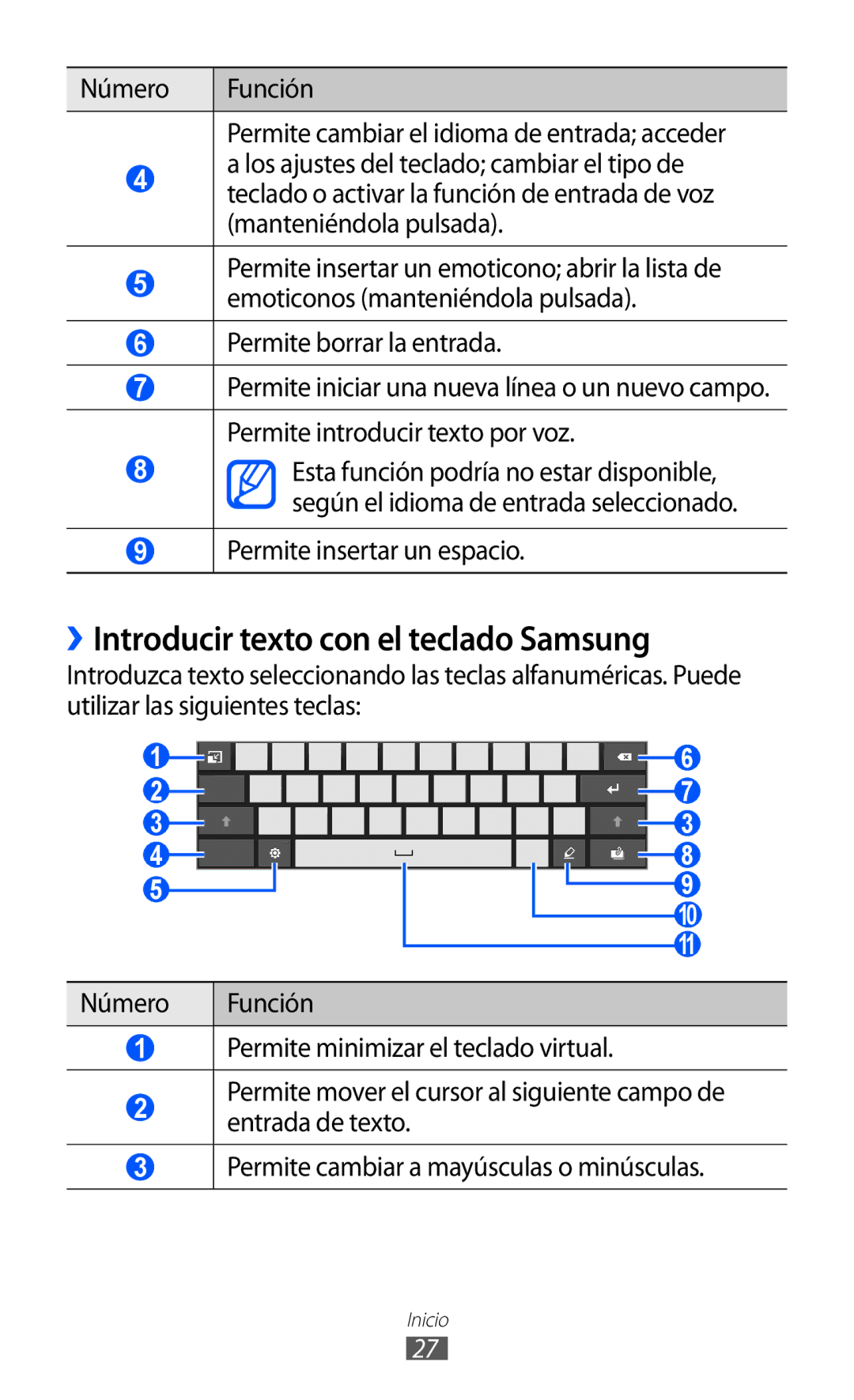 Samsung GT-P7310FKAFOP, GT-P7310UWAFOP manual ››Introducir texto con el teclado Samsung, Permite insertar un espacio 