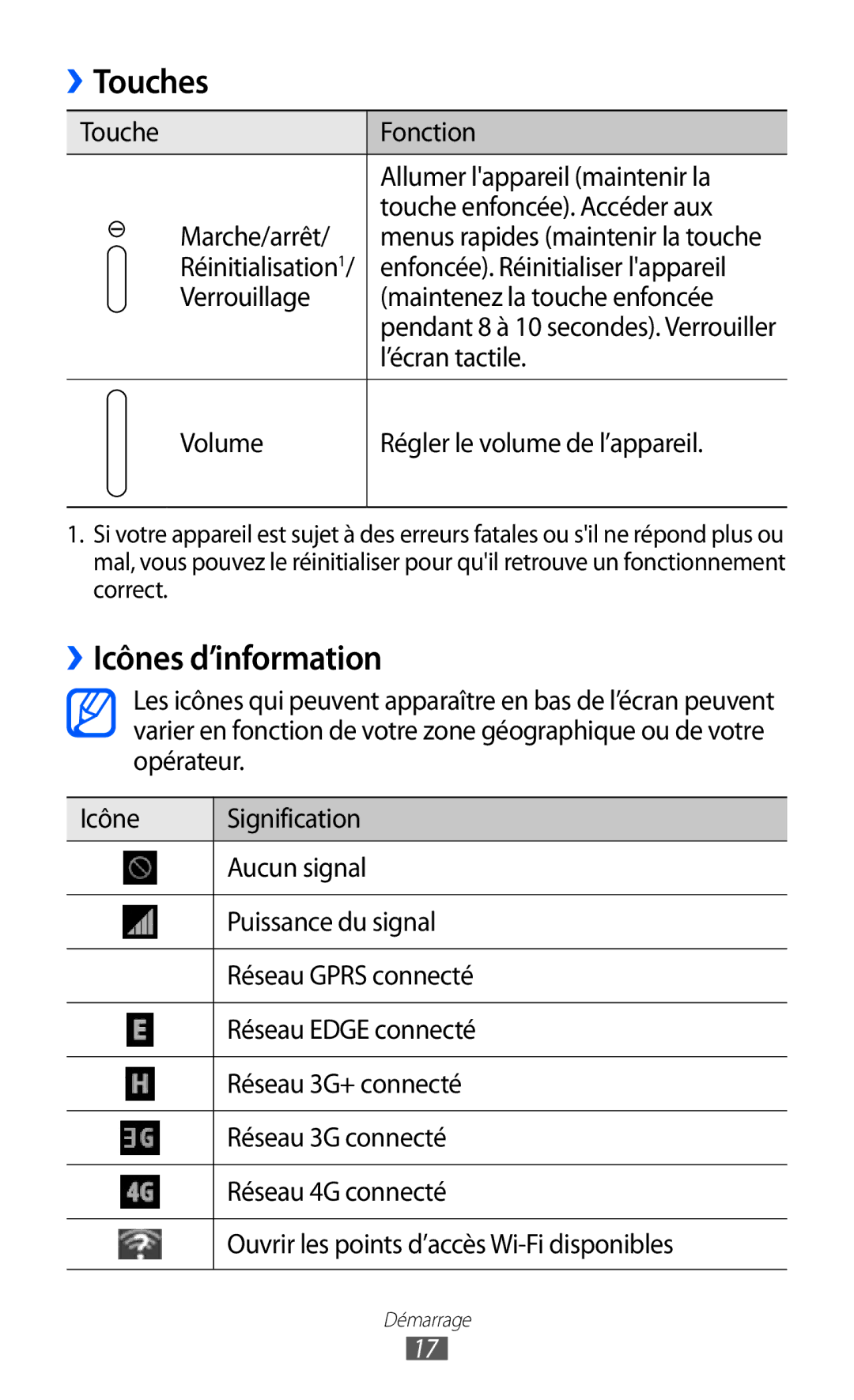 Samsung GT-P7320FKAFTM, GT-P7320UWACOV, GT-P7320UWAFTM manual Touches, ››Icônes d’information 