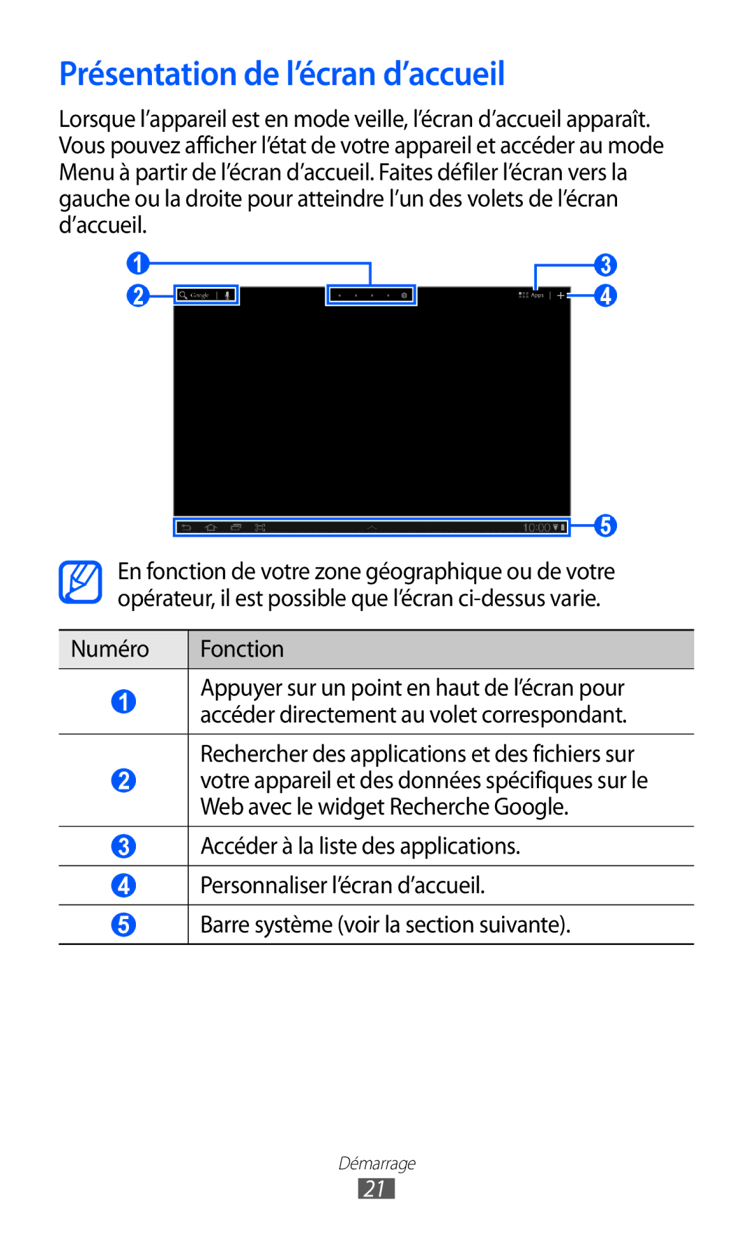 Samsung GT-P7320UWACOV, GT-P7320UWAFTM, GT-P7320FKAFTM manual Présentation de l’écran d’accueil, Numéro Fonction 