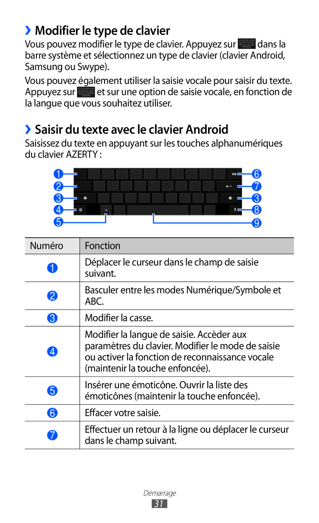 Samsung GT-P7320UWAFTM, GT-P7320UWACOV manual ››Modifier le type de clavier, ››Saisir du texte avec le clavier Android 