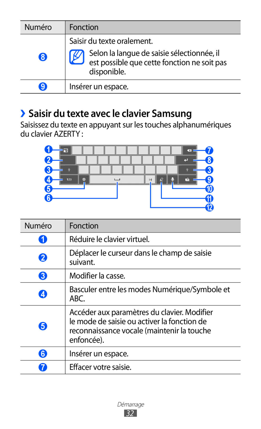 Samsung GT-P7320FKAFTM, GT-P7320UWACOV manual ››Saisir du texte avec le clavier Samsung, Disponible, Insérer un espace 