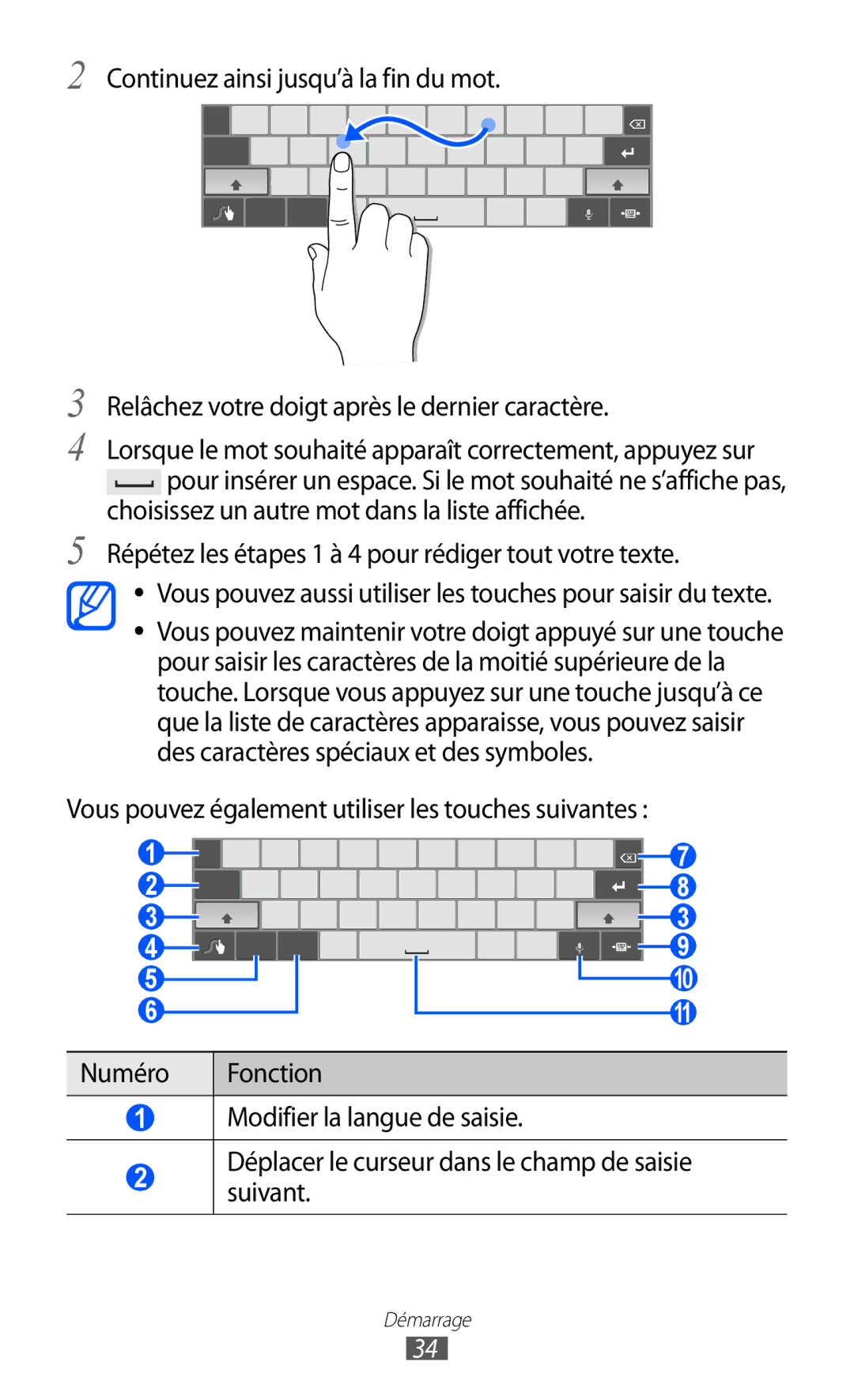 Samsung GT-P7320UWAFTM, GT-P7320UWACOV, GT-P7320FKAFTM manual Répétez les étapes 1 à 4 pour rédiger tout votre texte 