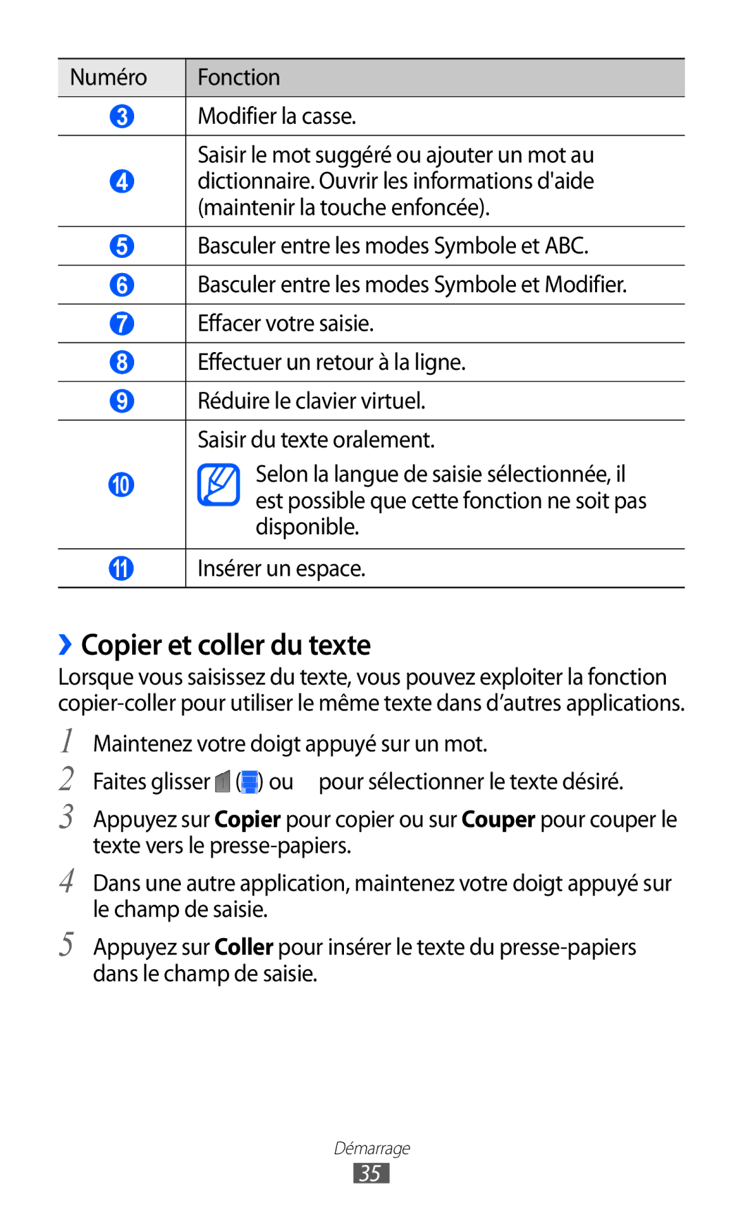 Samsung GT-P7320FKAFTM, GT-P7320UWACOV, GT-P7320UWAFTM manual ››Copier et coller du texte, 11 Insérer un espace 