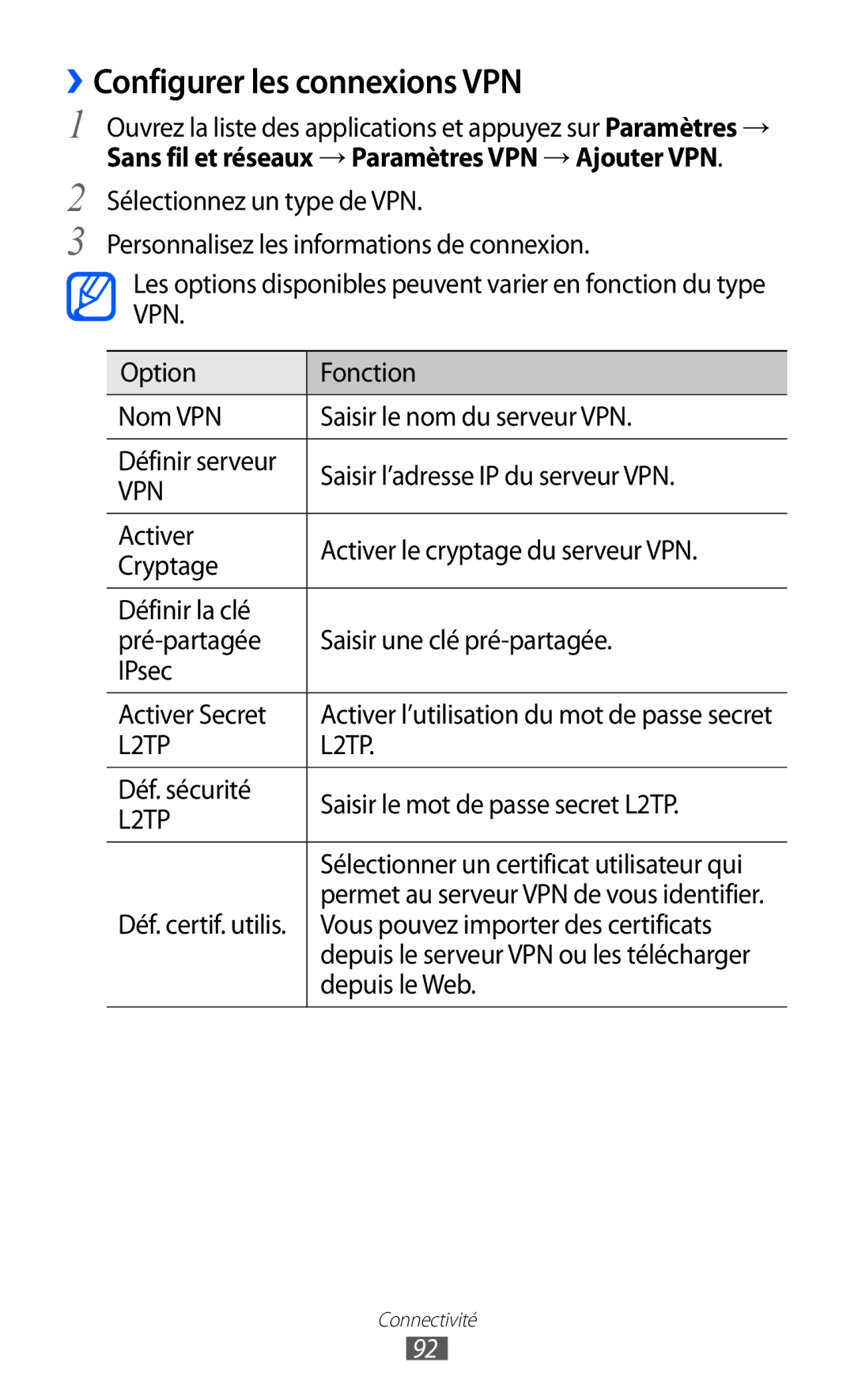 Samsung GT-P7320FKAFTM ››Configurer les connexions VPN, Déf. sécurité Saisir le mot de passe secret L2TP, Depuis le Web 