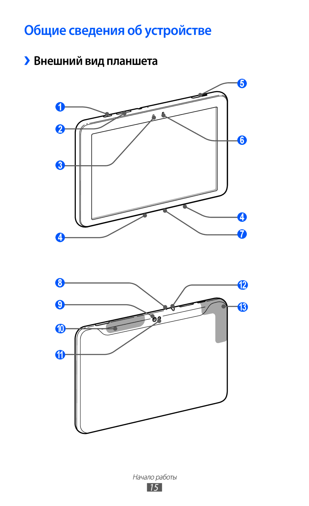 Samsung GT-P7320FKAMGF, GT-P7320UWAMGF manual Общие сведения об устройстве, ››Внешний вид планшета 