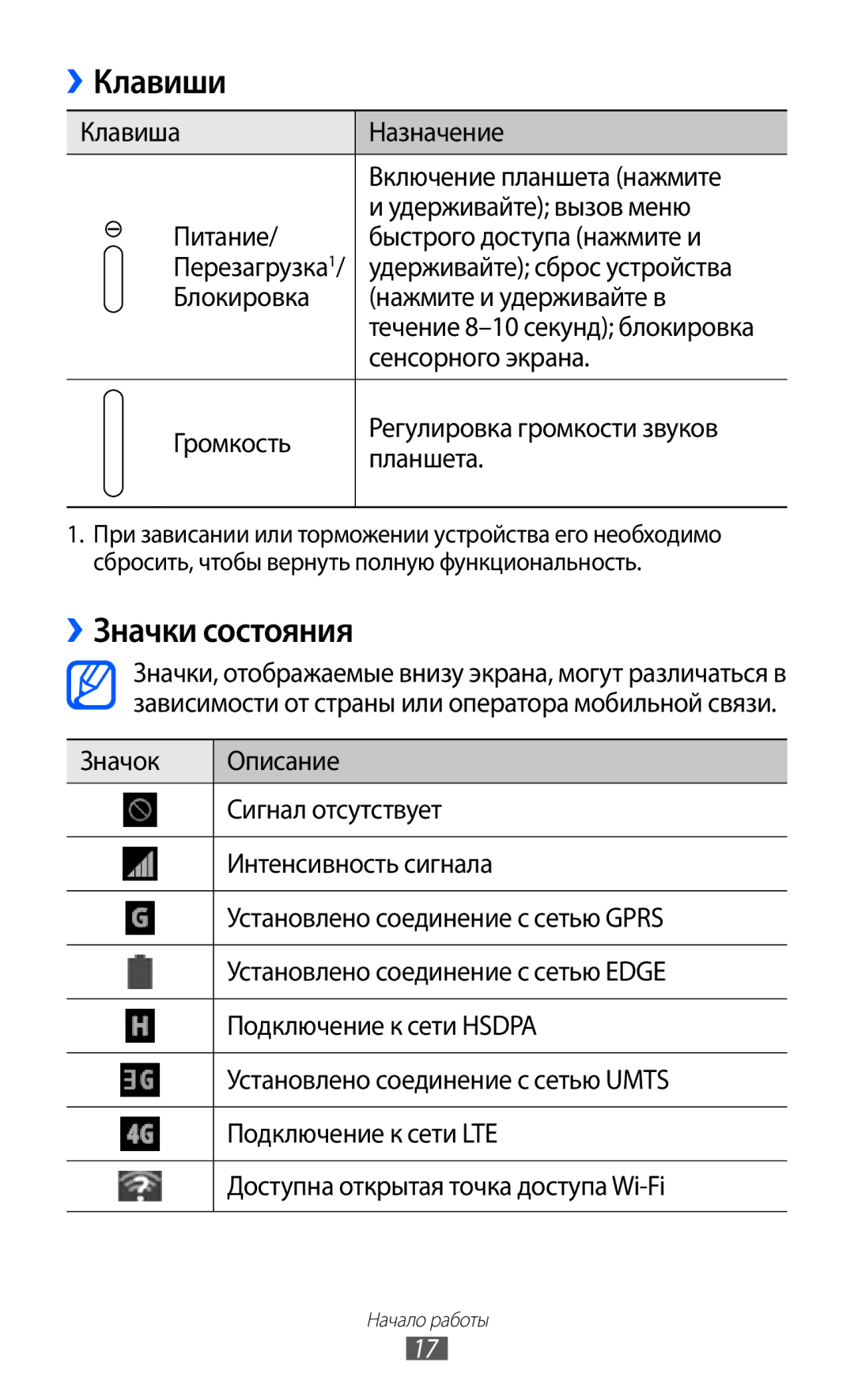 Samsung GT-P7320FKAMGF, GT-P7320UWAMGF manual Клавиши, ››Значки состояния 