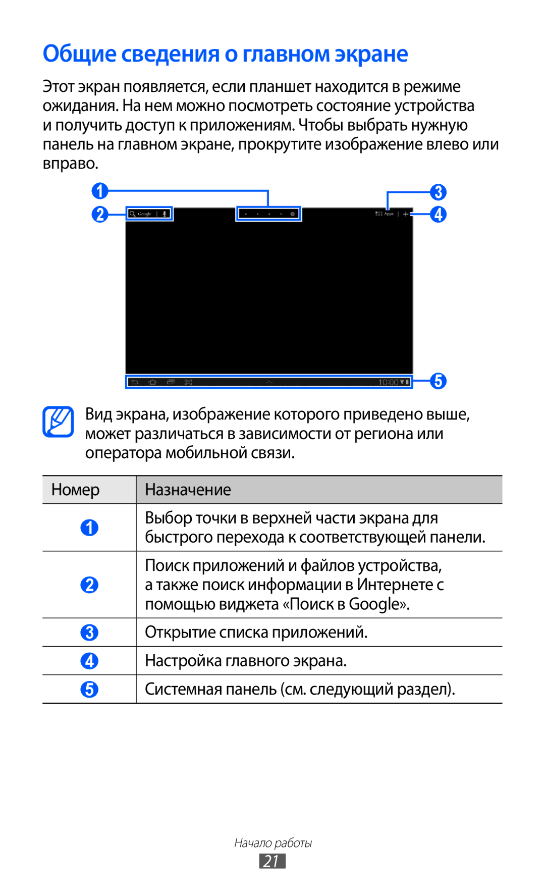 Samsung GT-P7320FKAMGF, GT-P7320UWAMGF manual Общие сведения о главном экране 