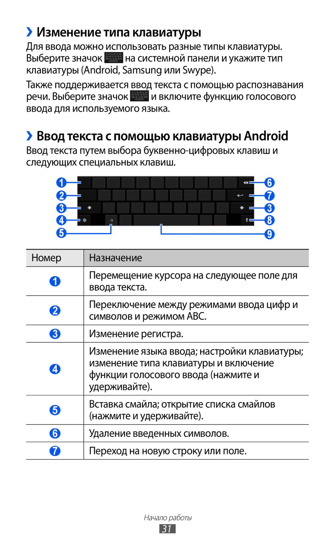 Samsung GT-P7320FKAMGF, GT-P7320UWAMGF manual ››Изменение типа клавиатуры, ››Ввод текста с помощью клавиатуры Android 