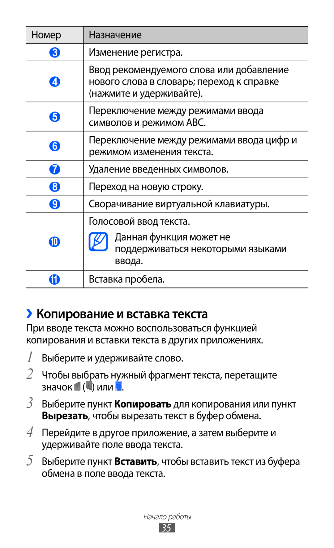 Samsung GT-P7320FKAMGF, GT-P7320UWAMGF manual ››Копирование и вставка текста 