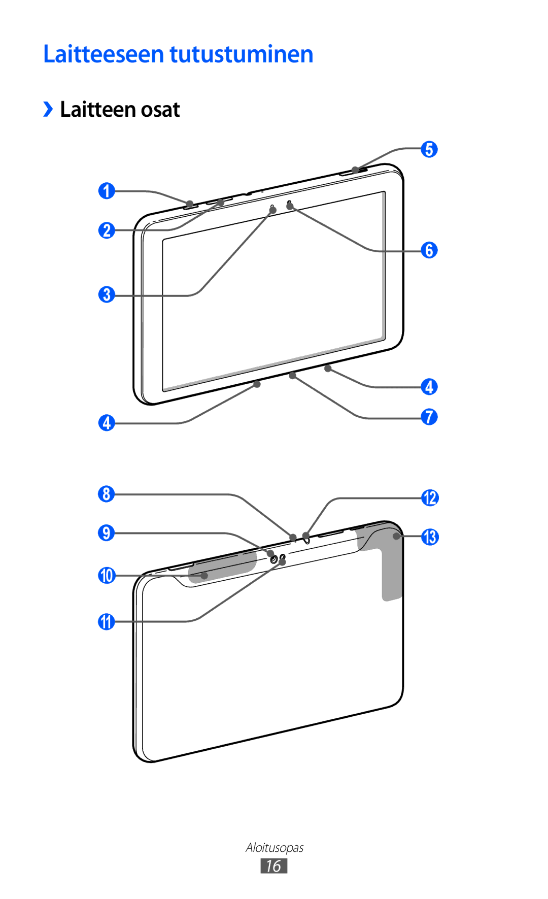 Samsung GT-P7320UWANEE, GT-P7320FKANEE, GT-P7320UWATSF, GT-P7320UWAELS manual Laitteeseen tutustuminen, ››Laitteen osat 