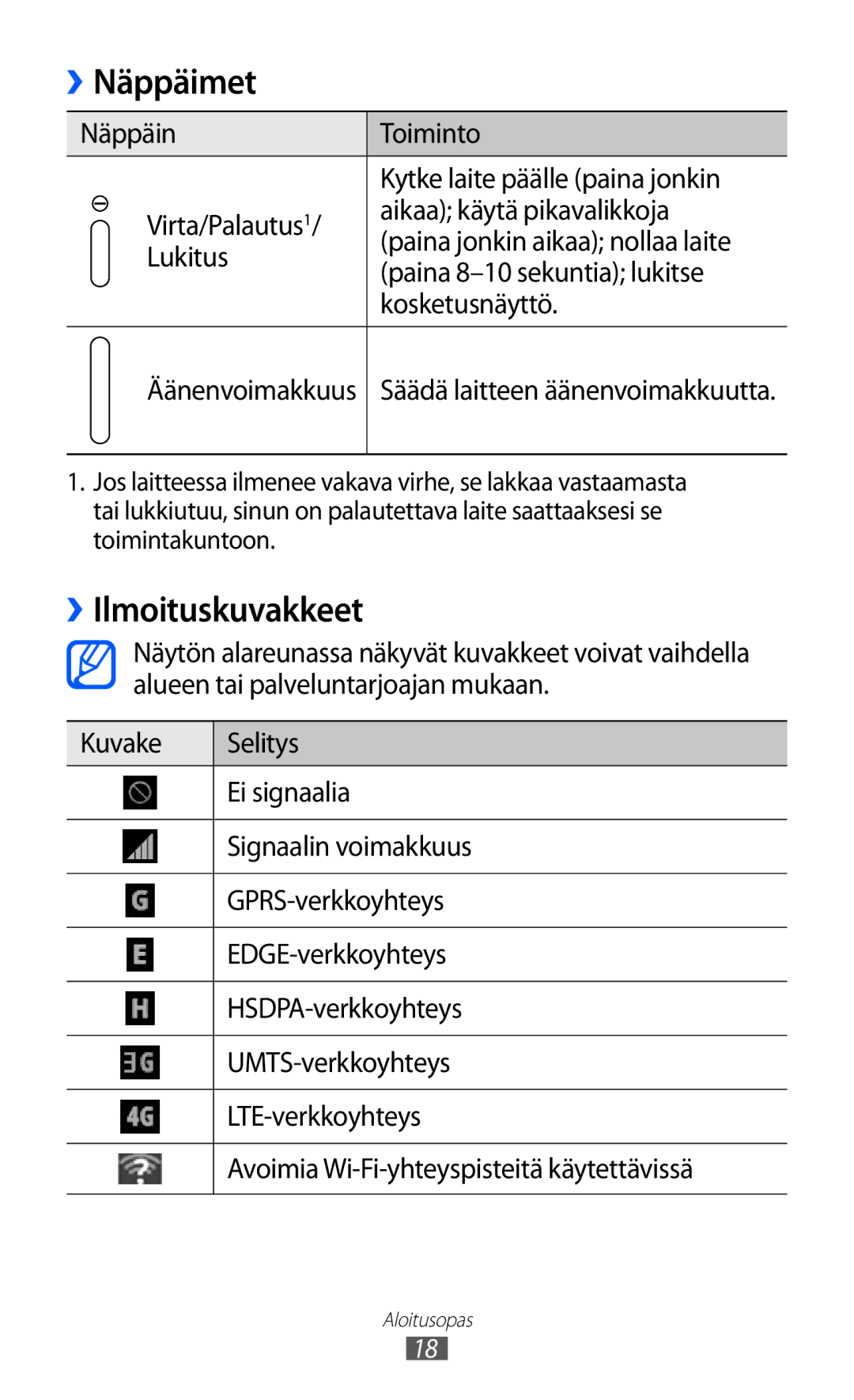 Samsung GT-P7320UWATSF, GT-P7320UWANEE, GT-P7320FKANEE, GT-P7320UWAELS manual Näppäimet, ››Ilmoituskuvakkeet 