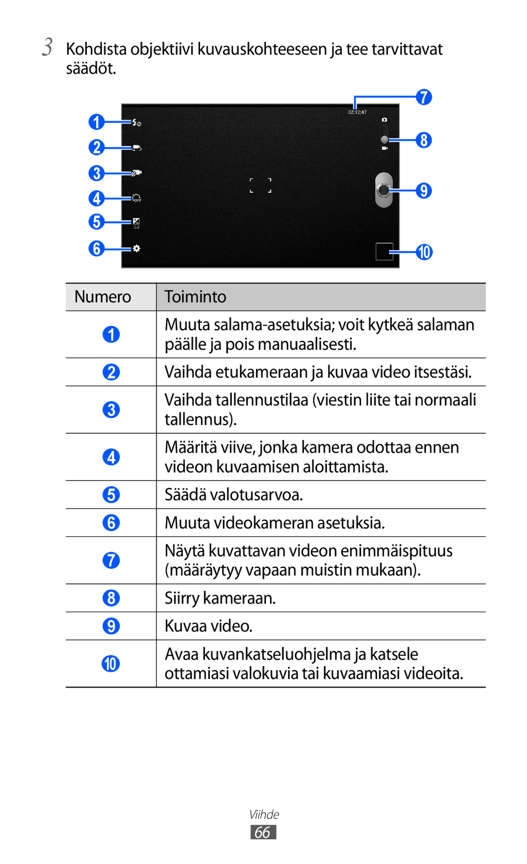 Samsung GT-P7320UWATSF, GT-P7320UWANEE manual Säädä valotusarvoa Muuta videokameran asetuksia, Siirry kameraan Kuvaa video 