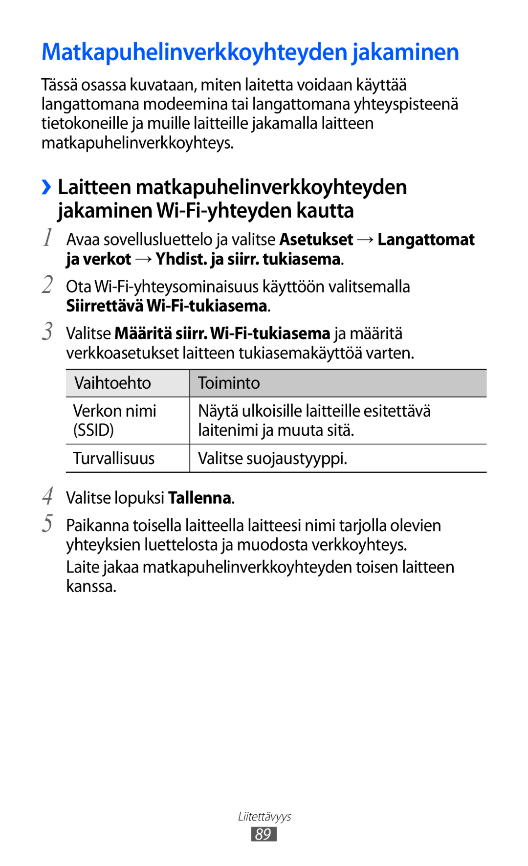 Samsung GT-P7320FKANEE, GT-P7320UWANEE manual Ota Wi-Fi-yhteysominaisuus käyttöön valitsemalla, Siirrettävä Wi-Fi-tukiasema 