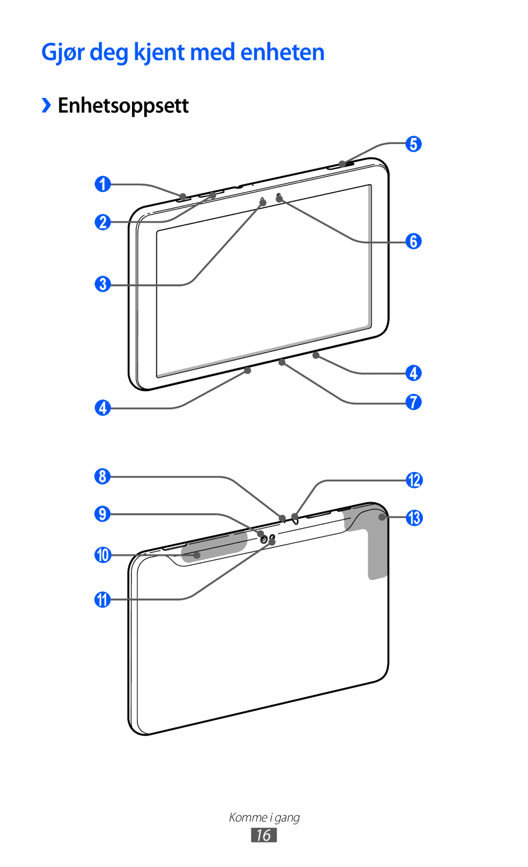 Samsung GT-P7320UWANEE, GT-P7320FKANEE, GT-P7320UWATSF, GT-P7320UWAELS manual Gjør deg kjent med enheten, ››Enhetsoppsett 