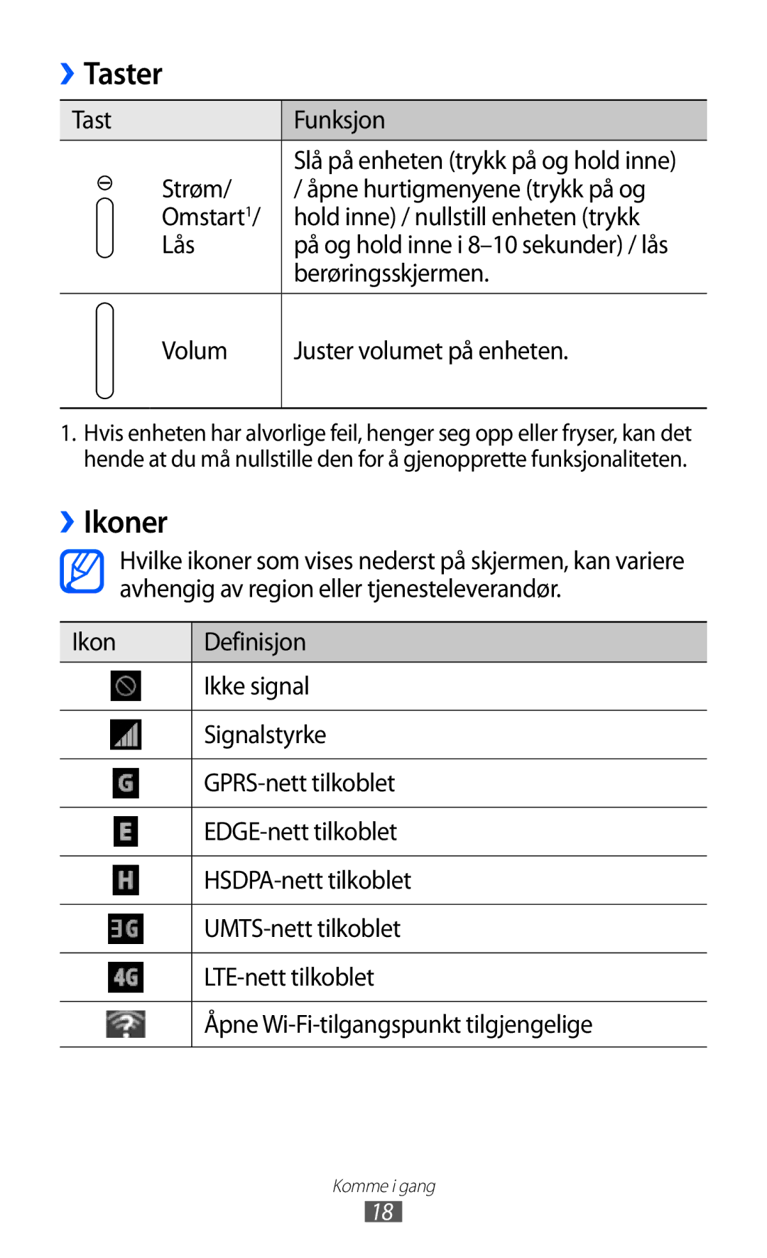 Samsung GT-P7320UWATSF, GT-P7320UWANEE Taster, ››Ikoner, Tast Funksjon, Berøringsskjermen, Volum Juster volumet på enheten 