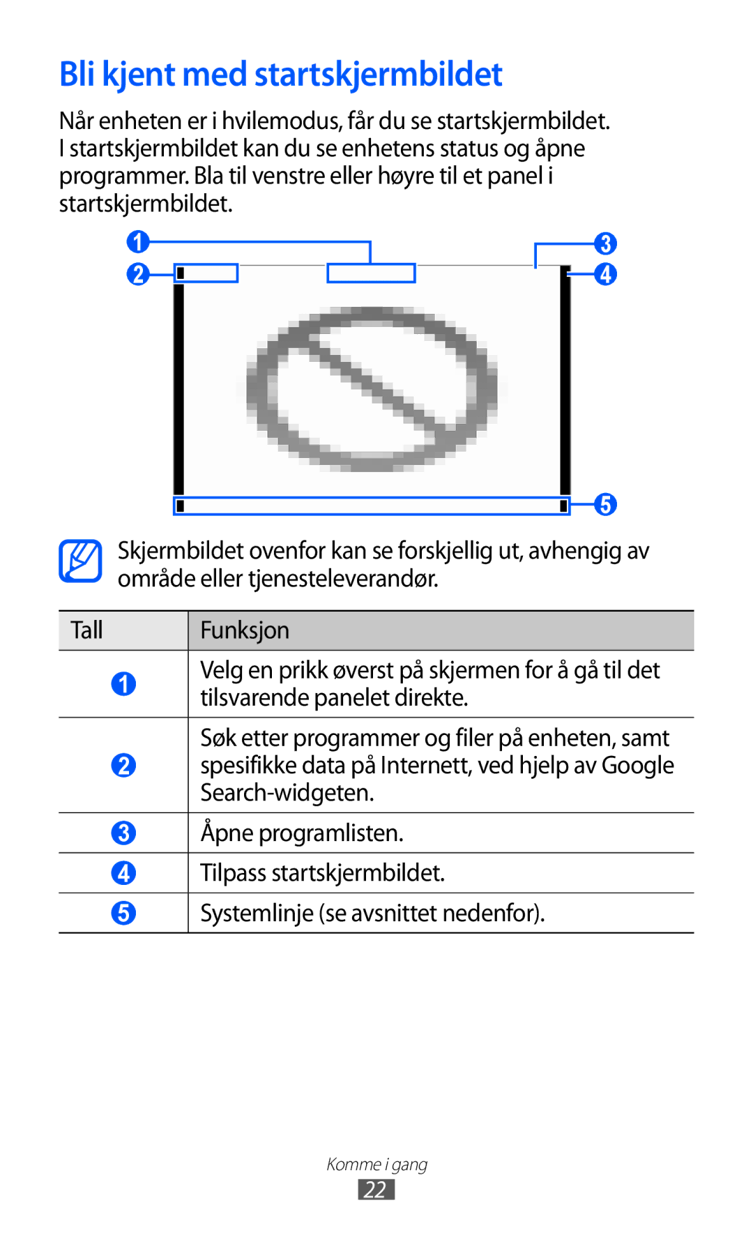 Samsung GT-P7320UWATSF, GT-P7320UWANEE, GT-P7320FKANEE, GT-P7320UWAELS manual Bli kjent med startskjermbildet 