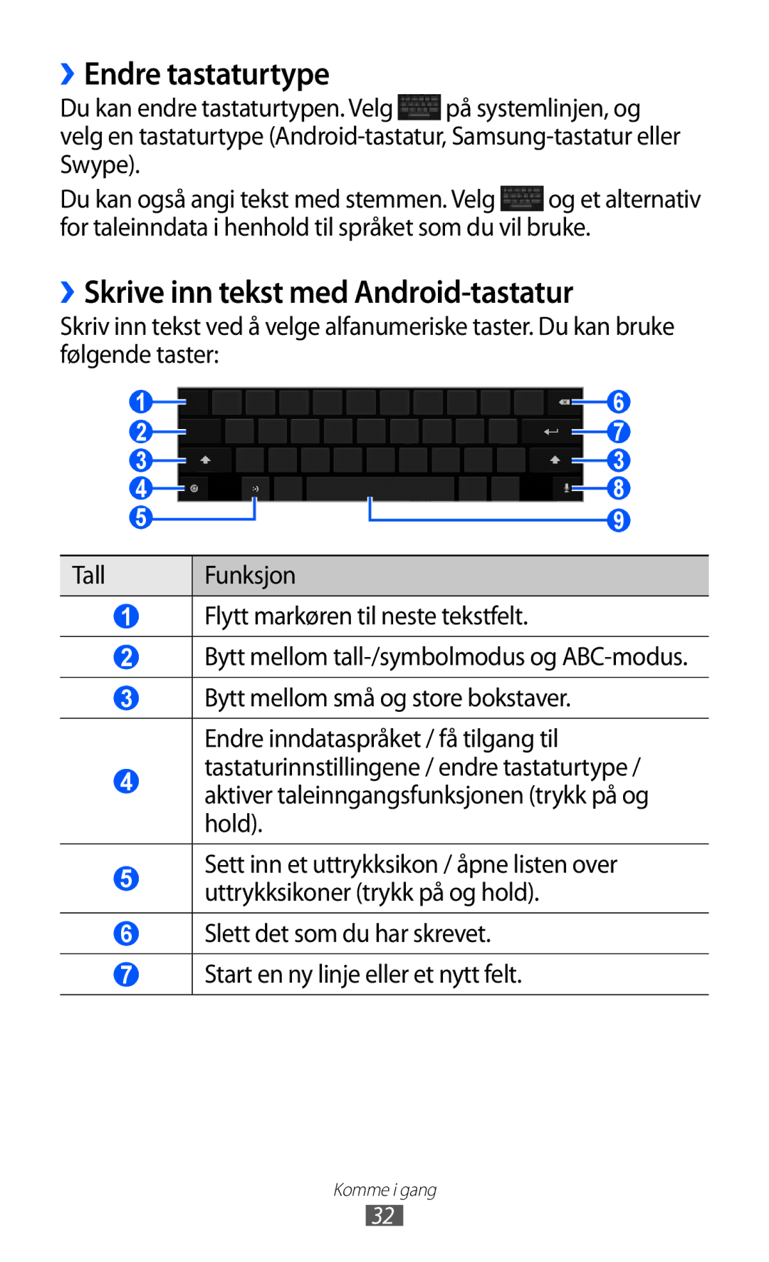 Samsung GT-P7320UWANEE, GT-P7320FKANEE, GT-P7320UWATSF manual ››Endre tastaturtype, ››Skrive inn tekst med Android-tastatur 