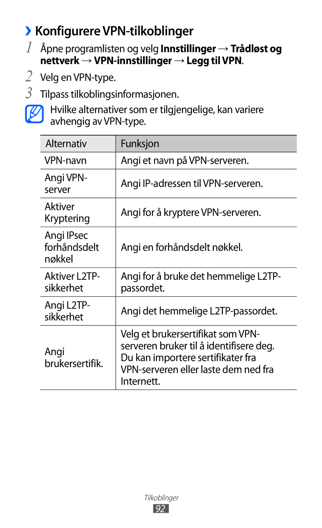 Samsung GT-P7320UWANEE, GT-P7320FKANEE, GT-P7320UWATSF, GT-P7320UWAELS manual ››Konfigurere VPN-tilkoblinger 