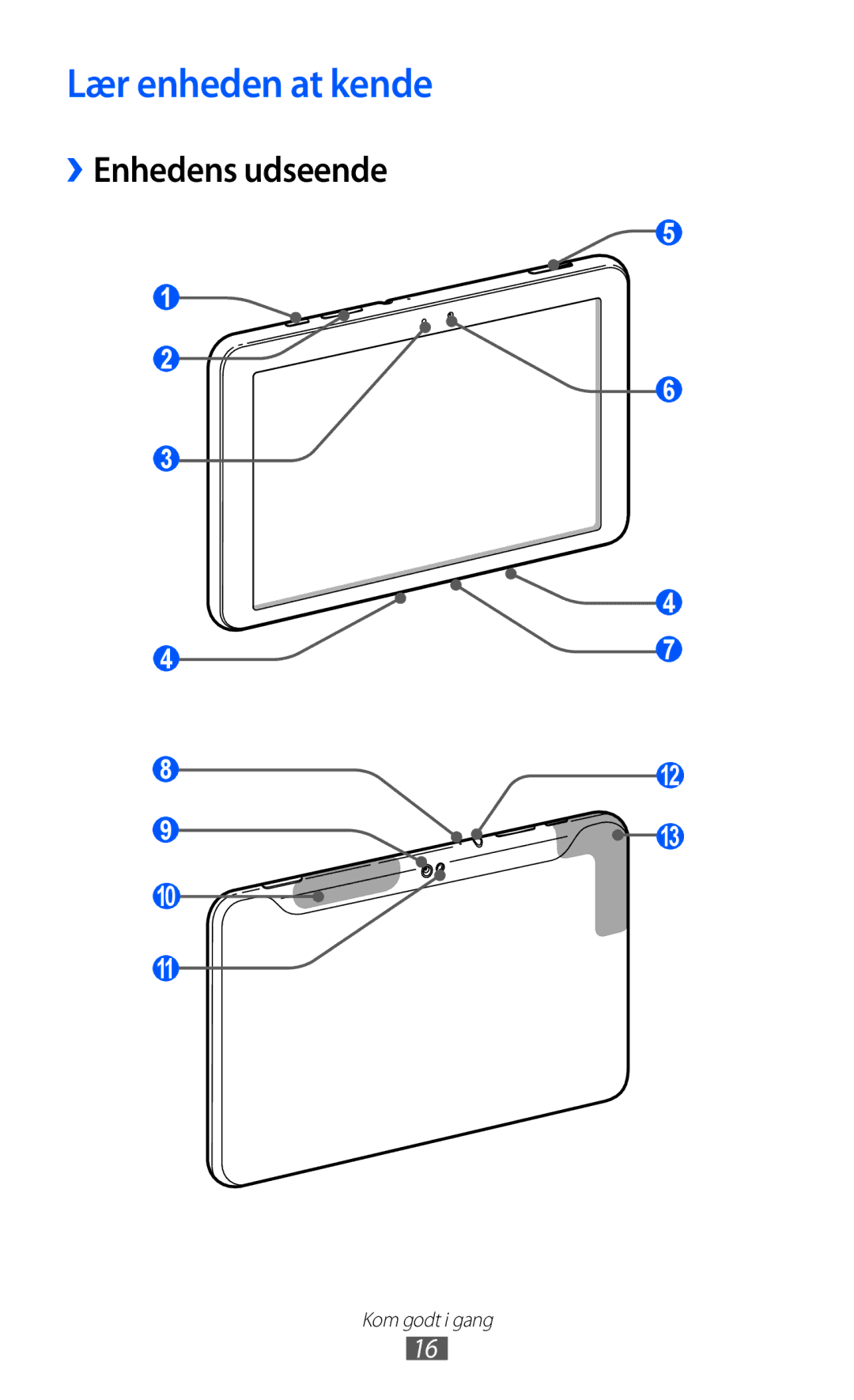 Samsung GT-P7320UWANEE, GT-P7320FKANEE, GT-P7320UWATSF, GT-P7320UWAELS manual Lær enheden at kende, ››Enhedens udseende 