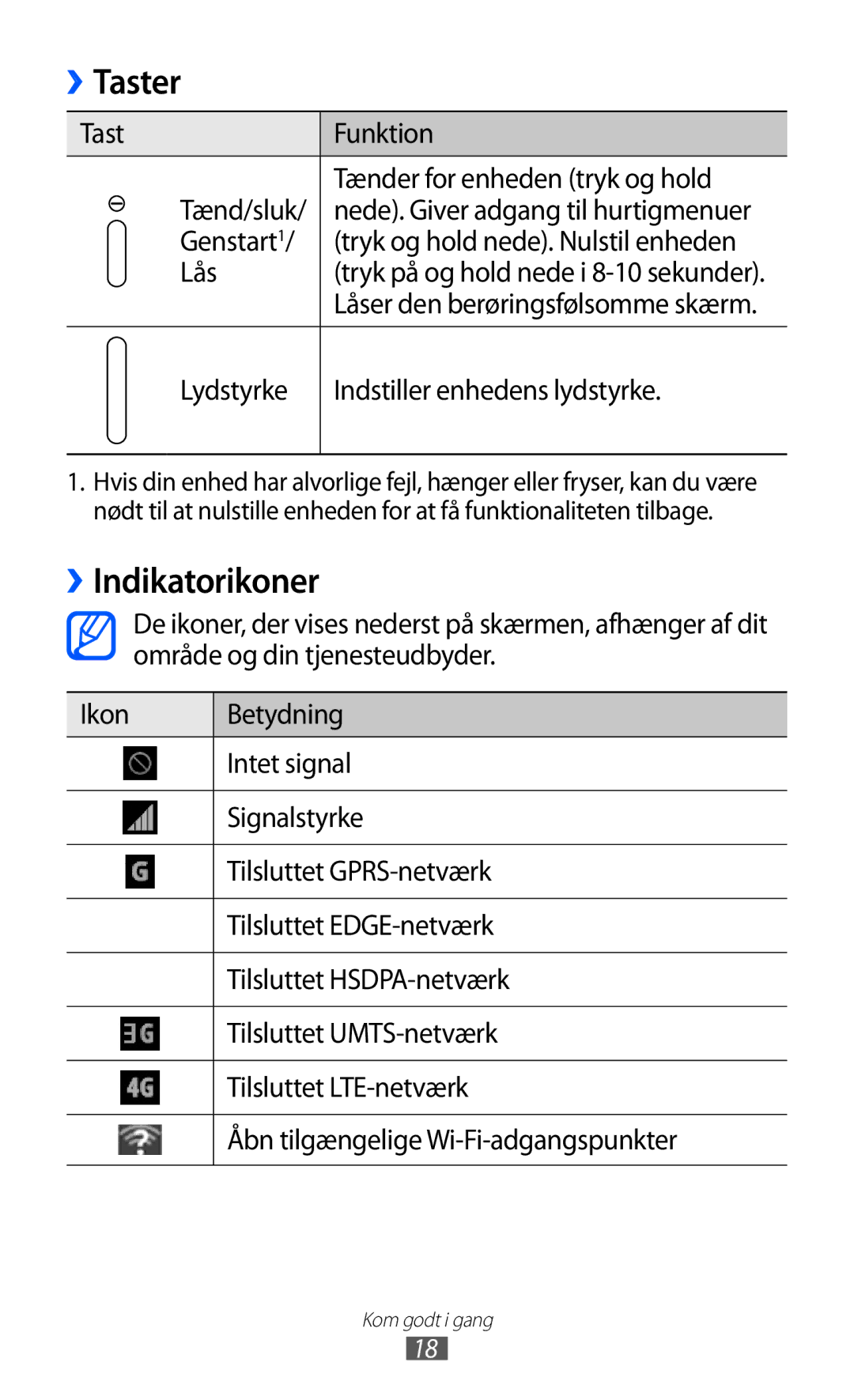 Samsung GT-P7320UWATSF, GT-P7320UWANEE, GT-P7320FKANEE, GT-P7320UWAELS manual Taster, ››Indikatorikoner 