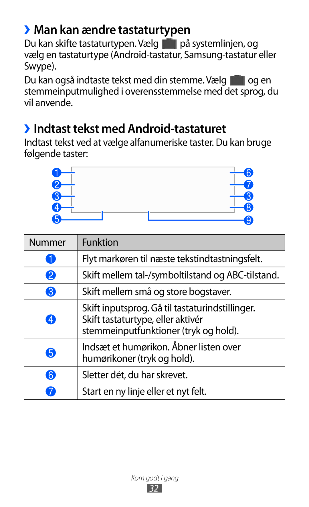 Samsung GT-P7320UWANEE, GT-P7320FKANEE manual ››Man kan ændre tastaturtypen, ››Indtast tekst med Android-tastaturet 