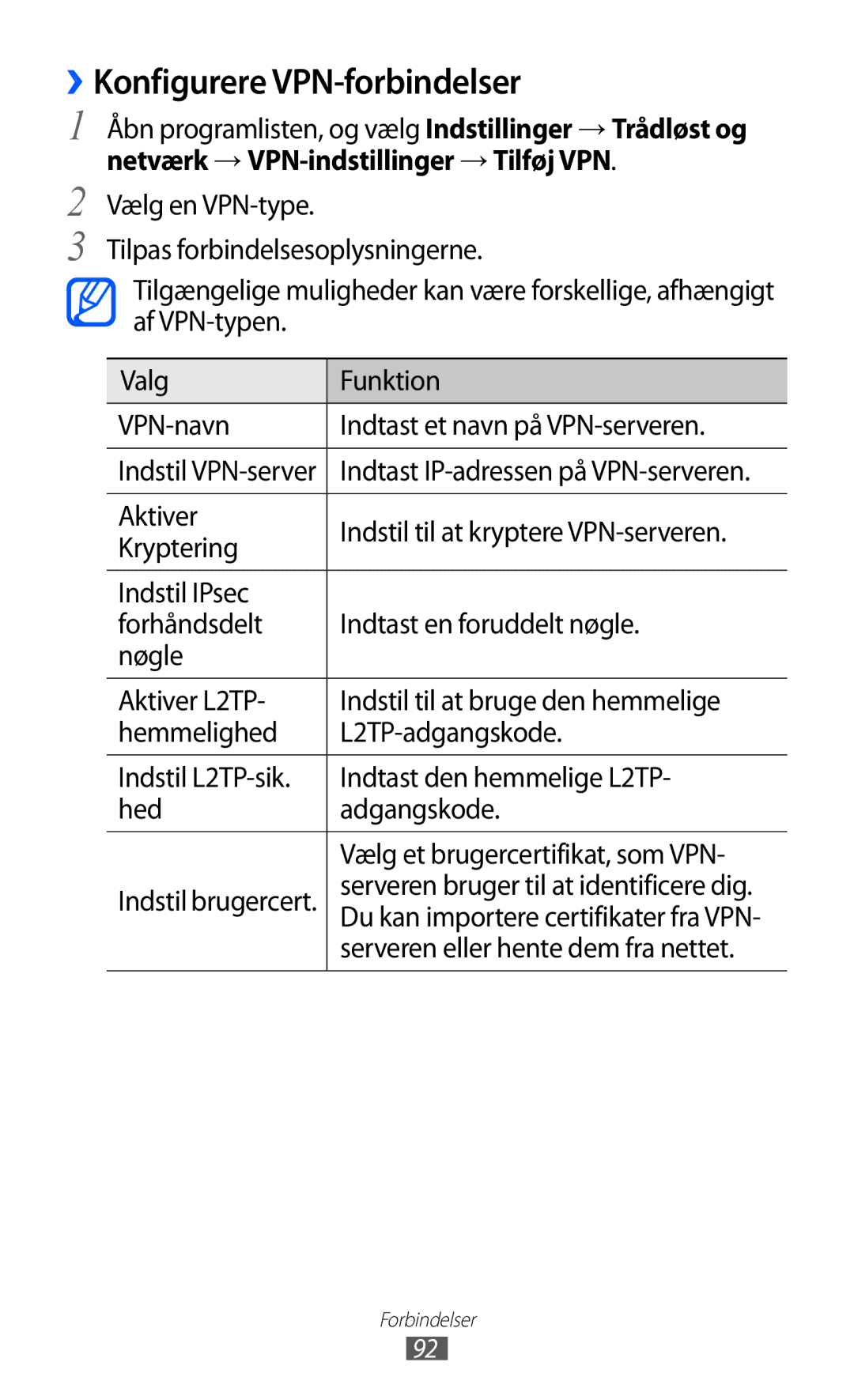 Samsung GT-P7320UWANEE, GT-P7320FKANEE manual ››Konfigurere VPN-forbindelser, Netværk → VPN-indstillinger → Tilføj VPN 