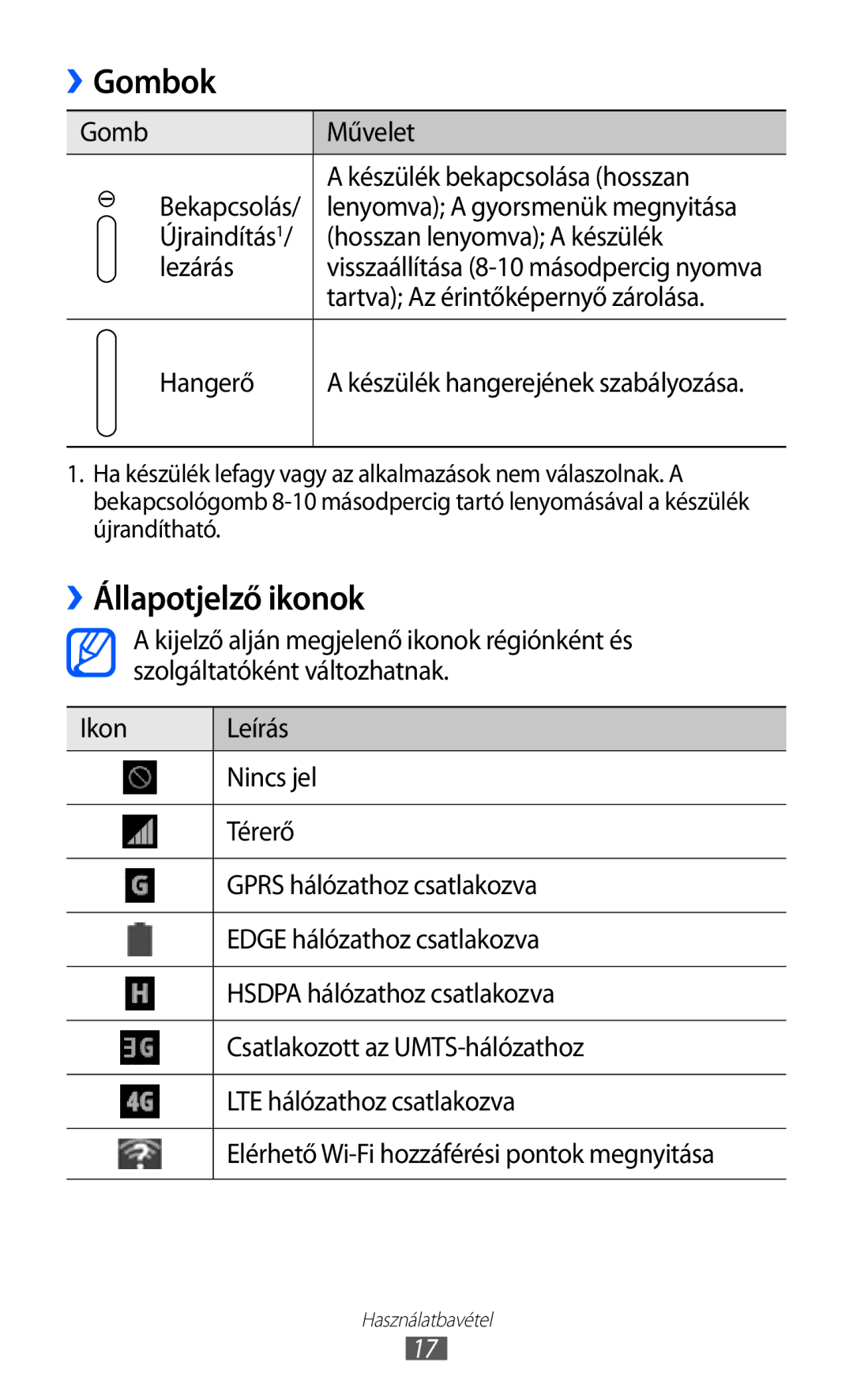 Samsung GT-P7320FKATMH, GT-P7320UWAPAN, GT-P7320FKAPAN, GT-P7320UWATMH manual Gombok, ››Állapotjelző ikonok 