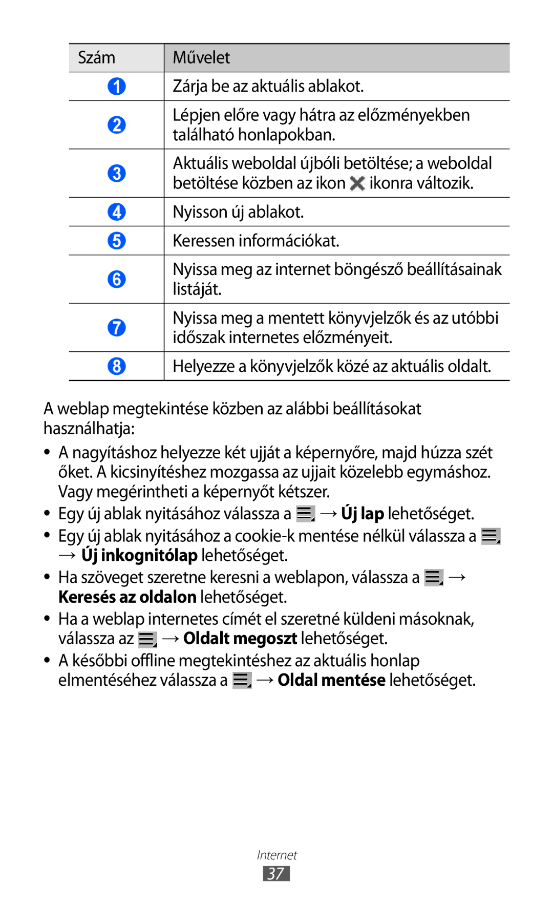 Samsung GT-P7320FKATMH, GT-P7320UWAPAN manual Szám Művelet Zárja be az aktuális ablakot, → Új inkognitólap lehetőséget 