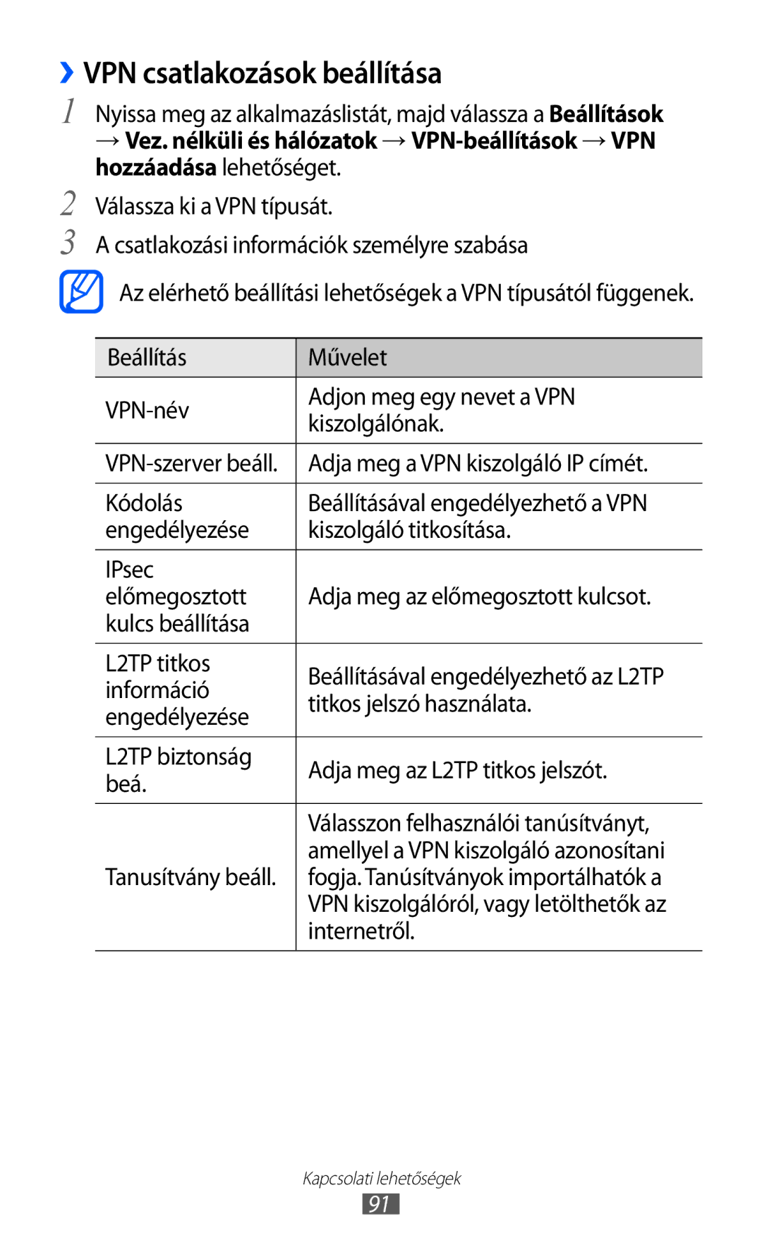 Samsung GT-P7320UWATMH, GT-P7320UWAPAN ››VPN csatlakozások beállítása, Információ, Titkos jelszó használata, Internetről 