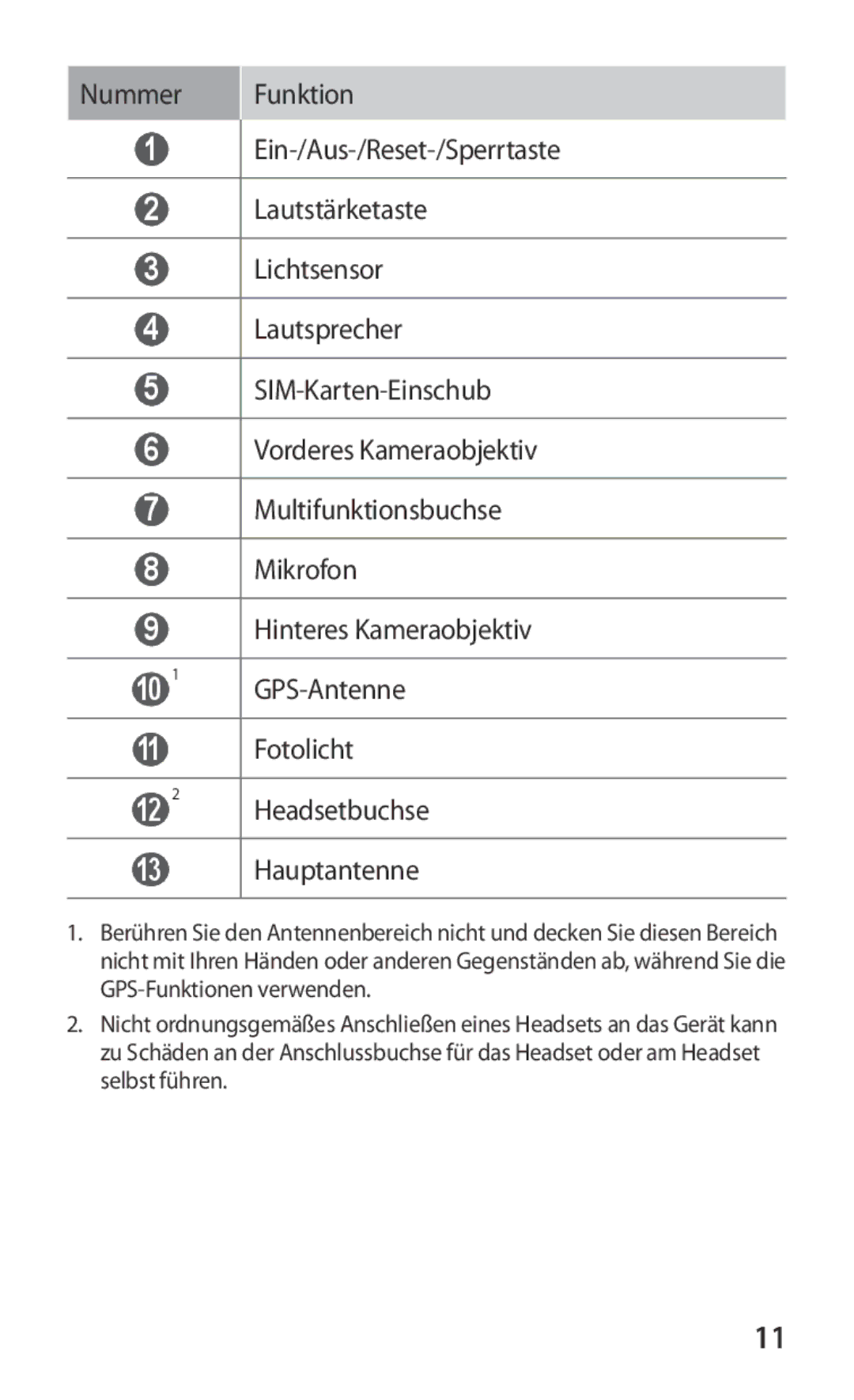 Samsung GT-P7320FKAOPT, GT-P7320UWAVD2, GT-P7320FKATMN, GT-P7320UWADTM, GT-P7320UWACOV manual Fotolicht 