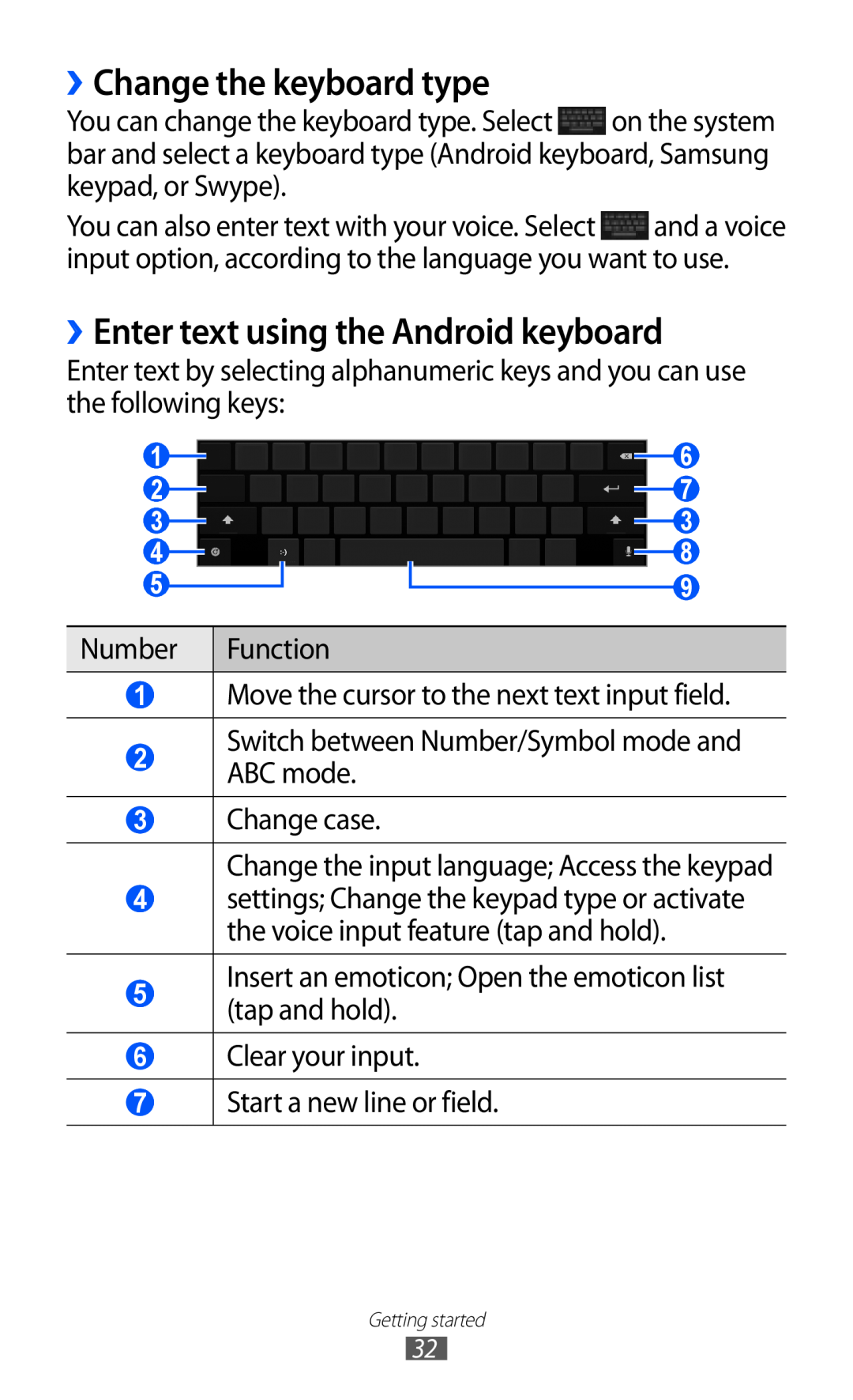 Samsung GT-P7320FKAOMN, GT-P7320UWAVD2, GT-P7320FKAOPT ››Change the keyboard type, ››Enter text using the Android keyboard 