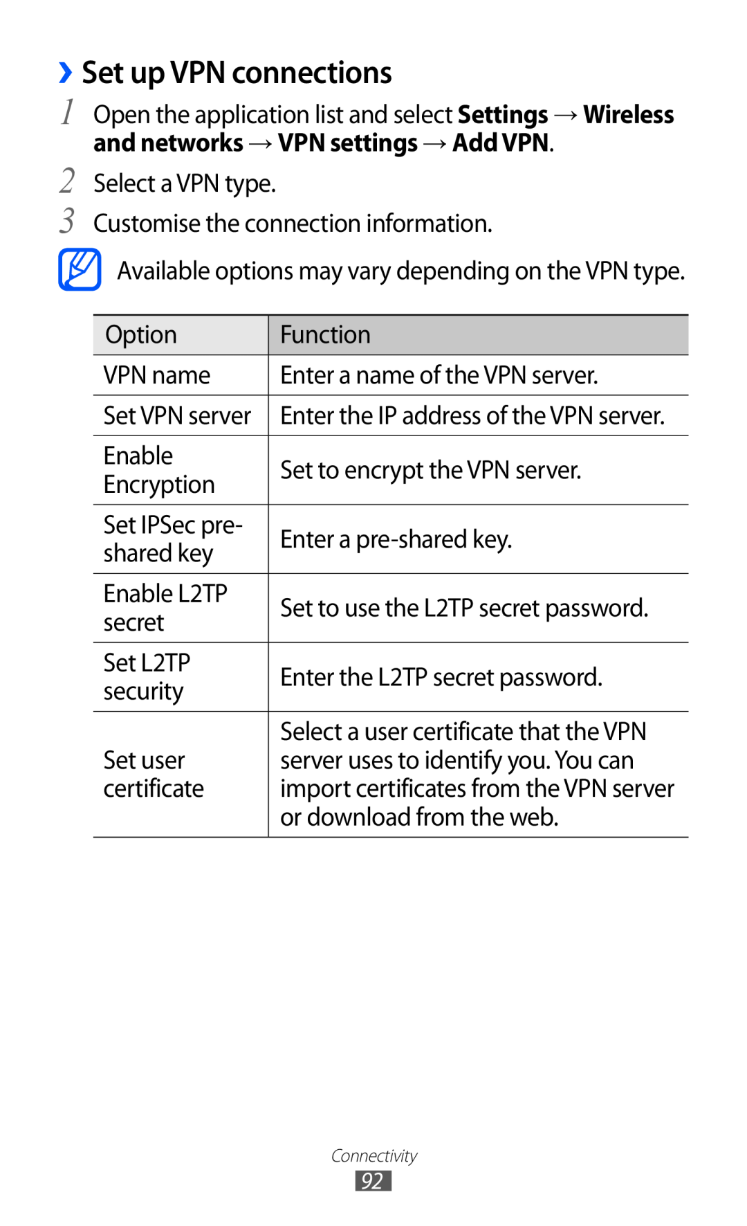 Samsung GT-P7320FKAPAN, GT-P7320UWAVD2 manual ››Set up VPN connections, Set IPSec pre, Set to use the L2TP secret password 