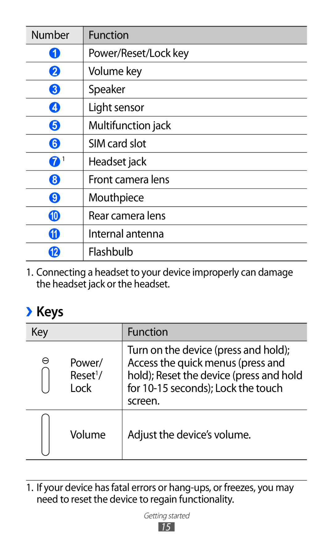 Samsung GT-P7500 user manual Keys, Key Function Power, Access the quick menus press, Reset1 