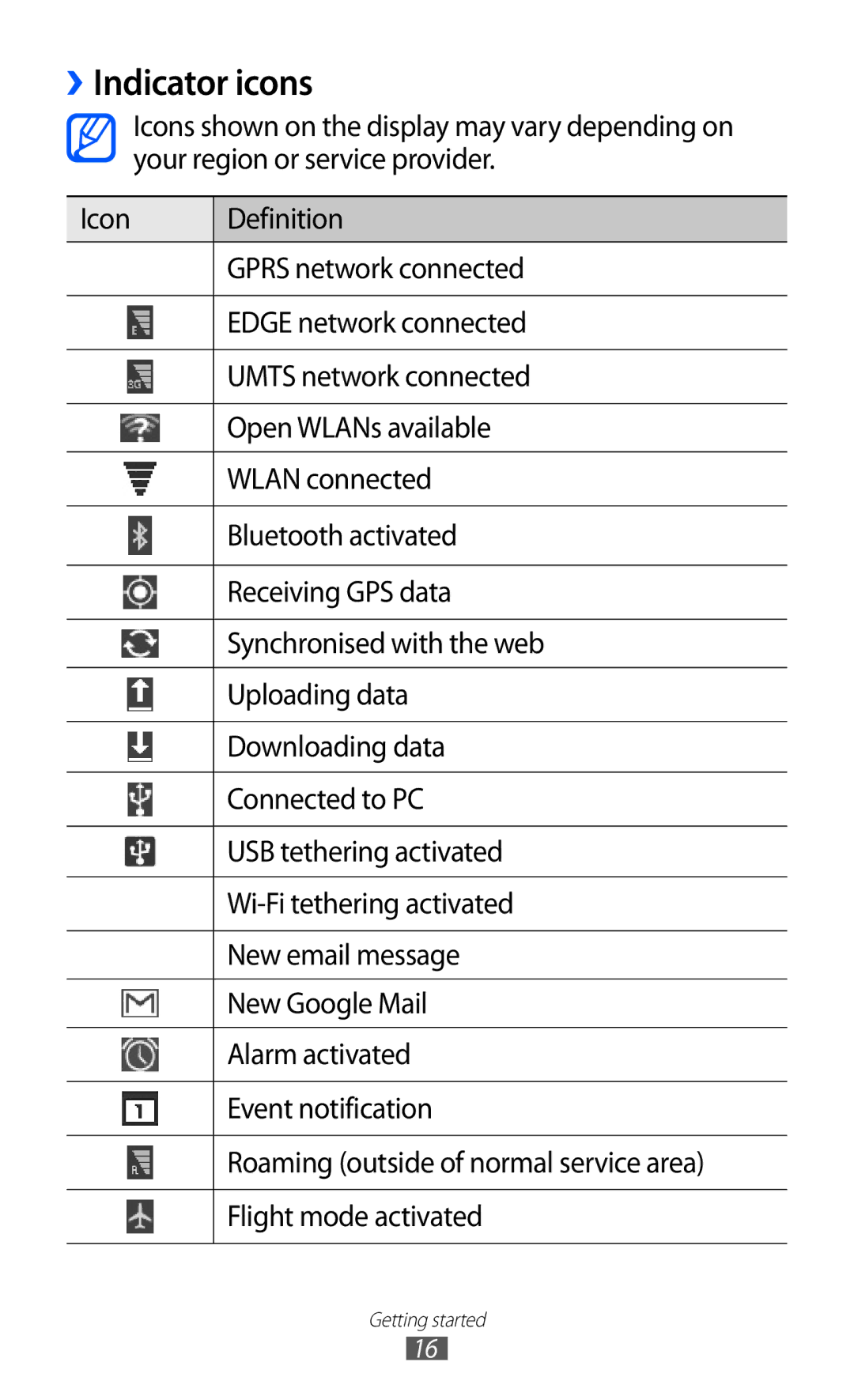 Samsung GT-P7500 user manual ››Indicator icons 