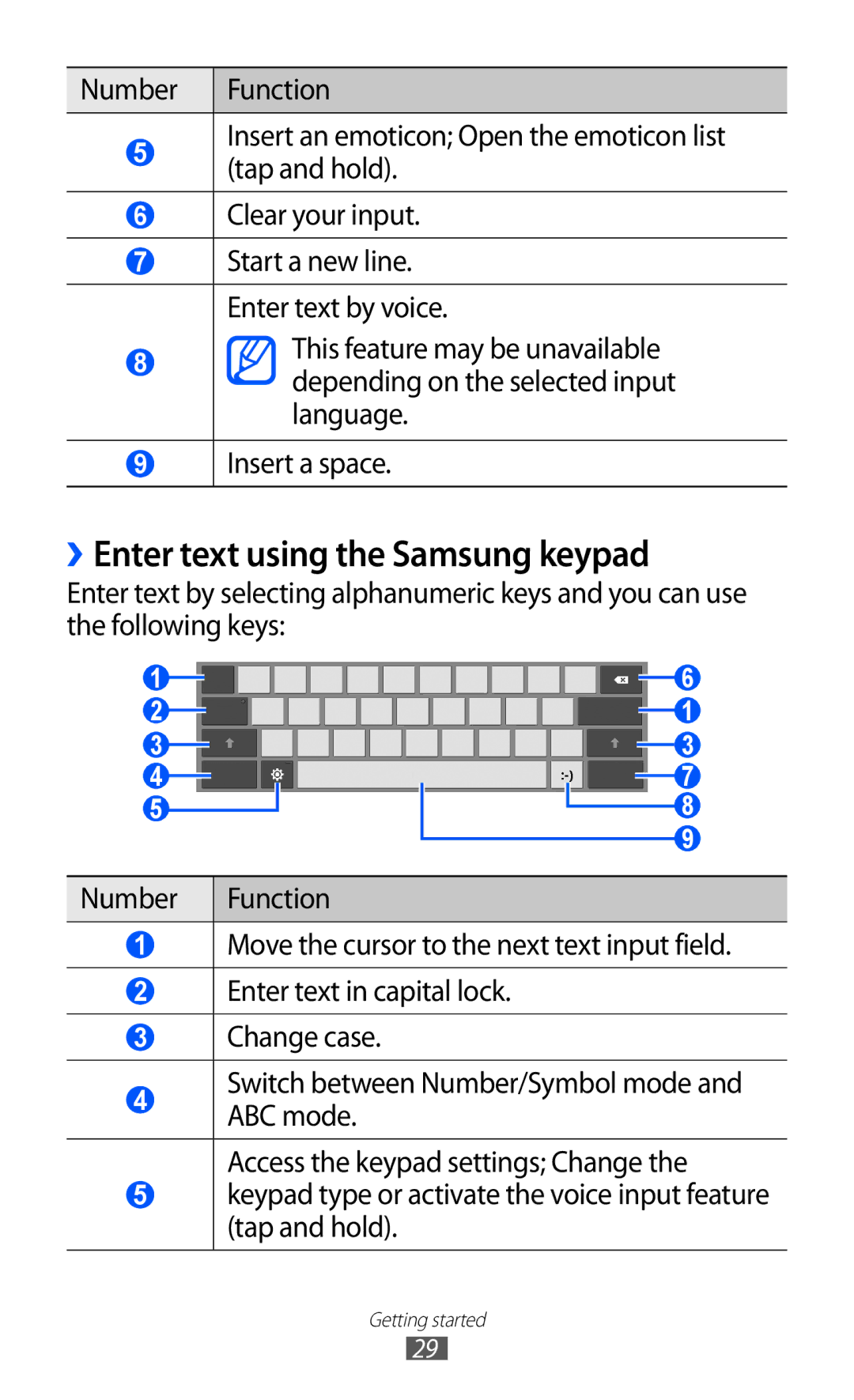 Samsung GT-P7500 user manual ››Enter text using the Samsung keypad 