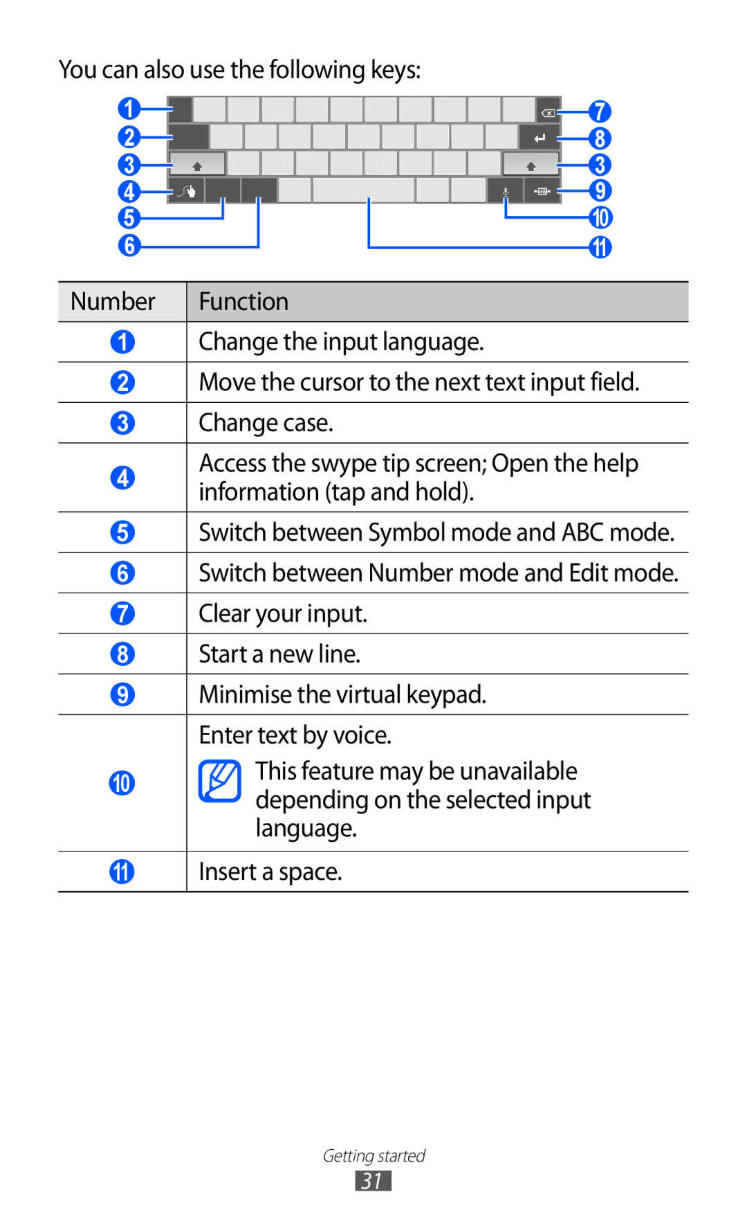 Samsung GT-P7500 user manual Language 