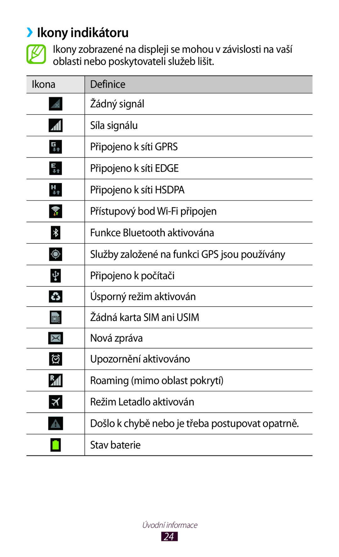 Samsung GT-P7500FKDCOA, GT-P7500FKAXEZ, GT-P7500UWDXSK, GT-P7500UWAO2C, GT-P7500UWEXEZ manual ››Ikony indikátoru, Stav baterie 