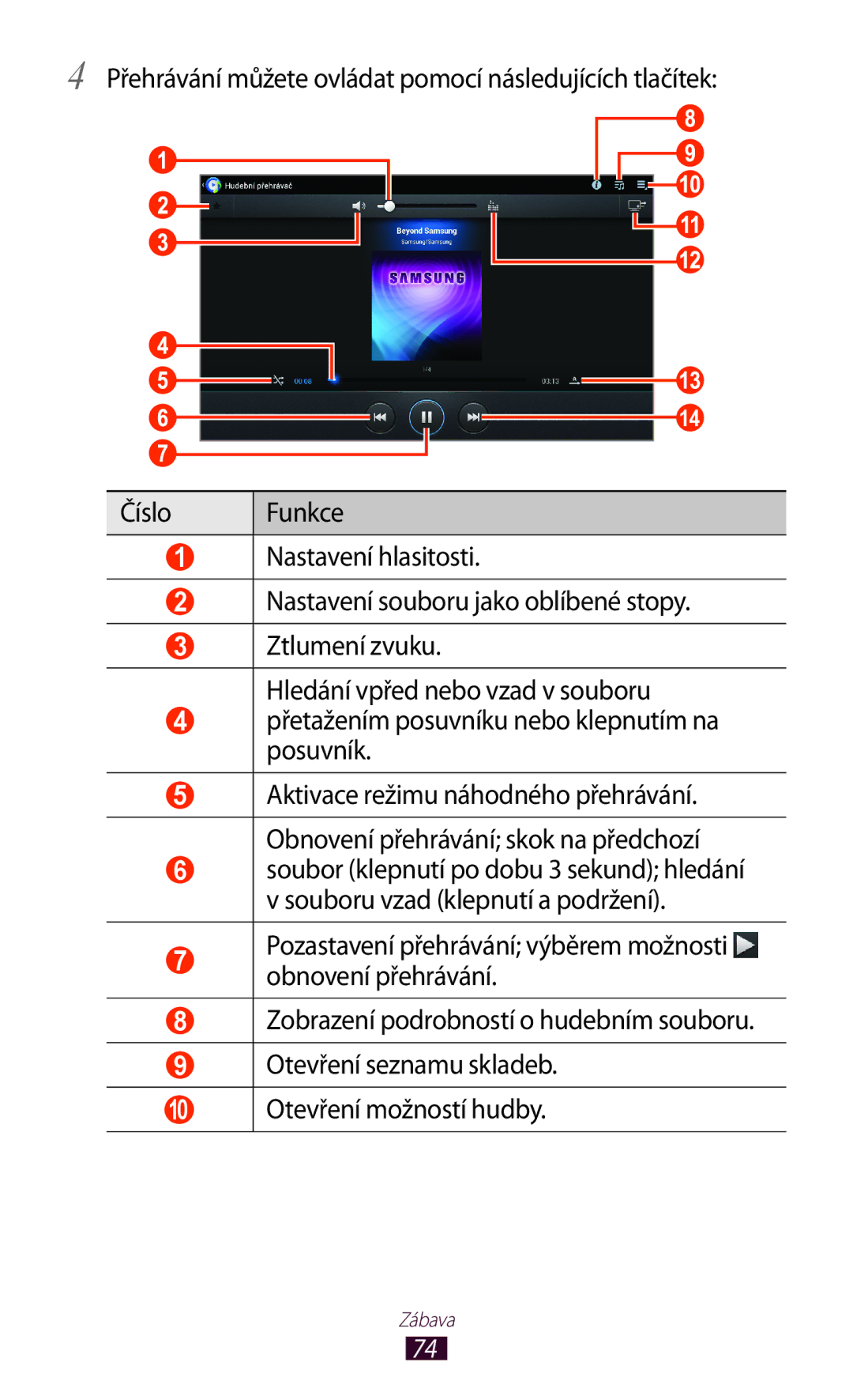 Samsung GT-P7500UWDXEZ, GT-P7500FKAXEZ, GT-P7500UWDXSK, GT-P7500UWAO2C, GT-P7500UWEXEZ, GT-P7500FKEORS Otevření možností hudby 