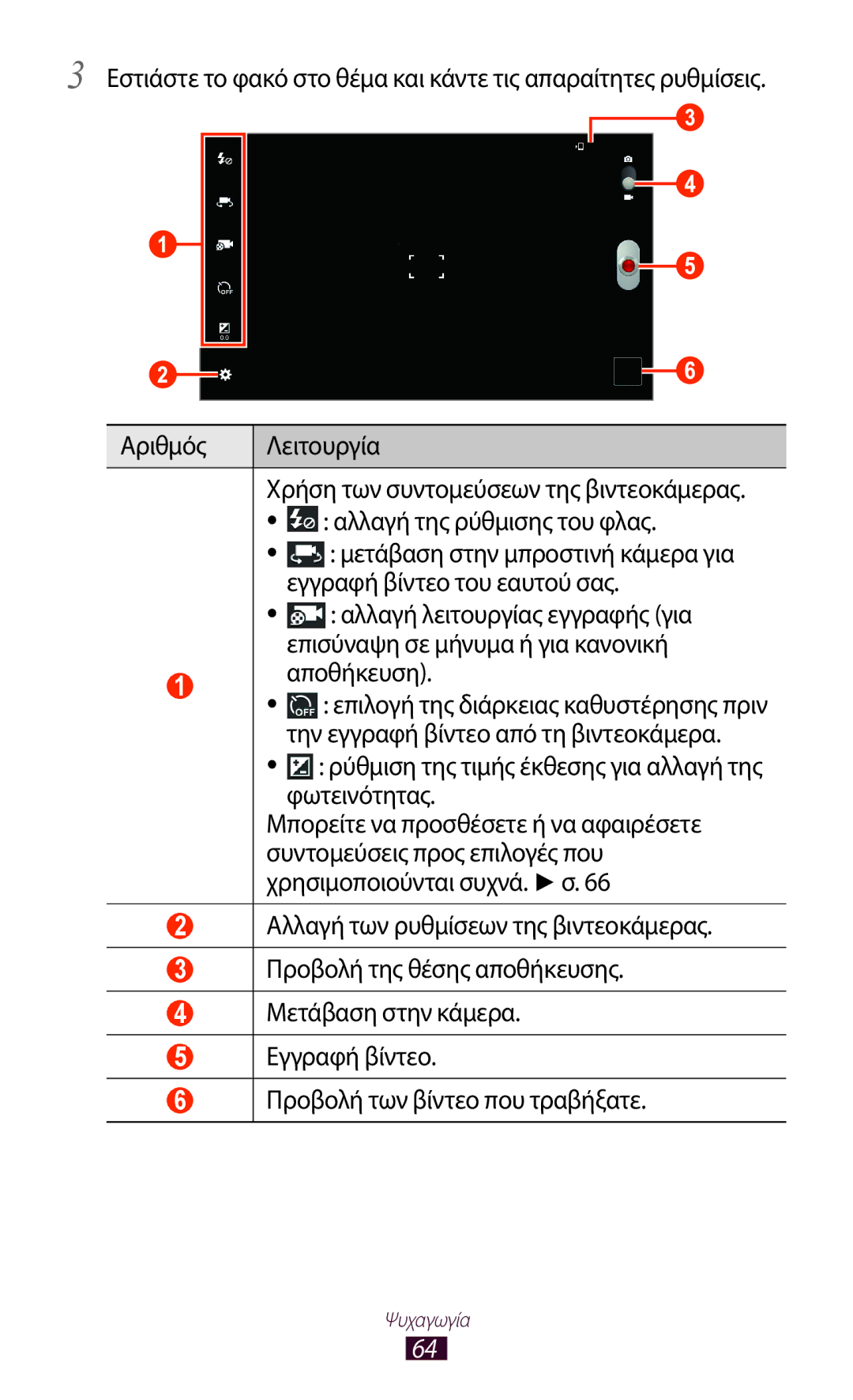 Samsung GT-P7500FKDCOS manual Αλλαγή της ρύθμισης του φλας, Εγγραφή βίντεο του εαυτού σας, Αλλαγή λειτουργίας εγγραφής για 