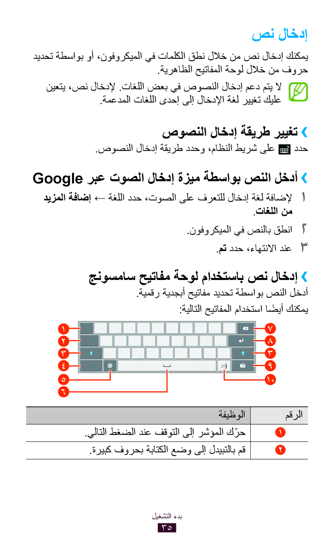 Samsung GT-P7500ZWDKSA صن لاخدإ, صوصنلا لاخدإ ةقيرط رييغت››, Google ربع توصلا لاخدإ ةزيم ةطساوب صنلا لخدأ››, تاغللا نم 