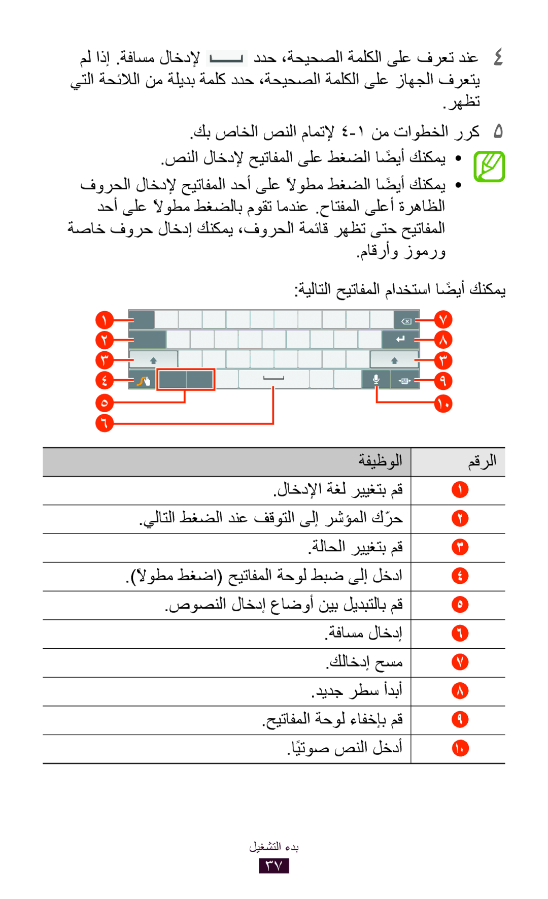 Samsung GT-P7500FKDMID, GT-P7500FKDECT, GT-P7500UWDSKZ, GT-P7500UWDXSG manual يلاتلا طغضلا دنع فقوتلا ىلإ رشؤملا كّرح 