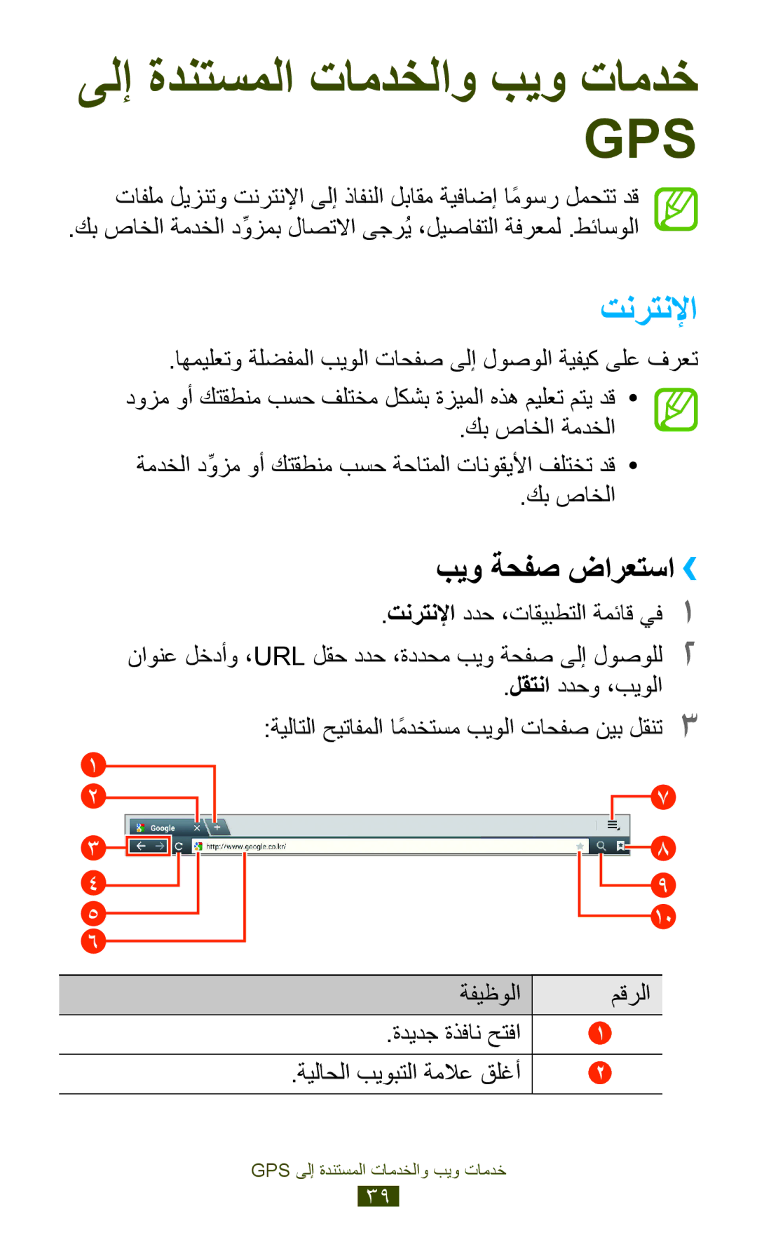 Samsung GT-P7500FKAAFR, GT-P7500FKDECT, GT-P7500UWDSKZ manual تنرتنلإا, بيو ةحفص ضارعتسا››, ةيلاحلا بيوبتلا ةملاع قلغأ 