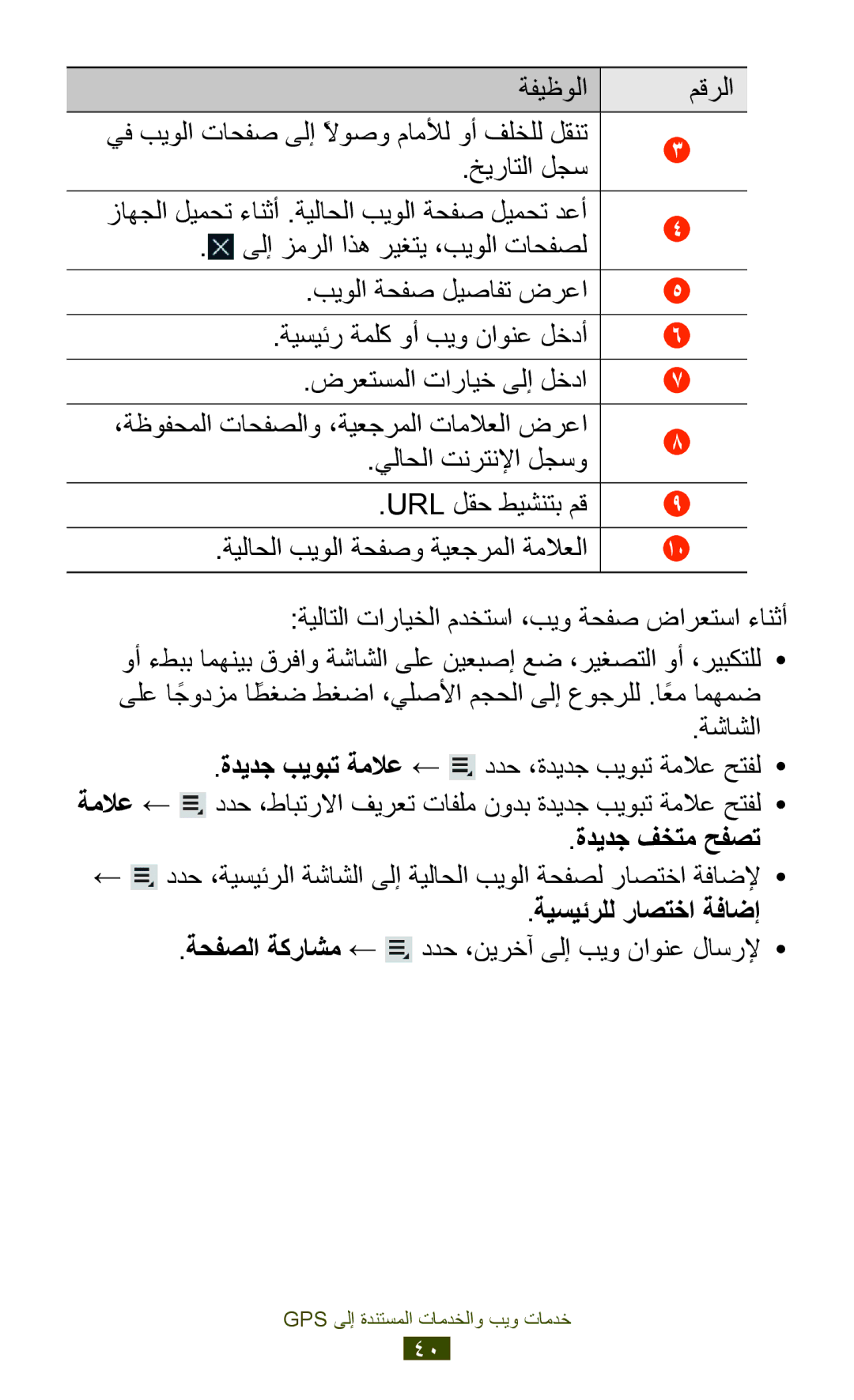 Samsung GT-P7500FKDAFR, GT-P7500FKDECT manual ىلإ زمرلا اذه ريغتي ،بيولا تاحفصل, ةديدج فختم حفصت, ةيسيئرلل راصتخا ةفاضإ 