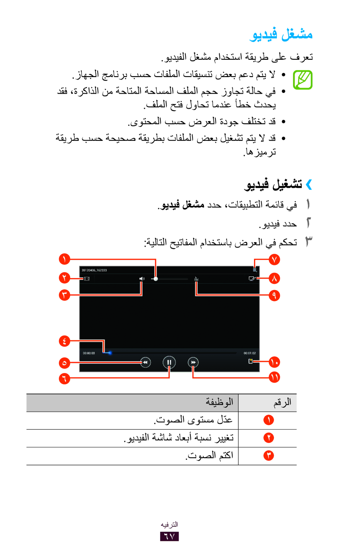 Samsung GT-P7500UWDAFG, GT-P7500FKDECT ويديف لغشم ددح ،تاقيبطتلا ةمئاق يف1, ةفيظولا مقرلا توصلا ىوتسم لّدع, توصلا متكا 