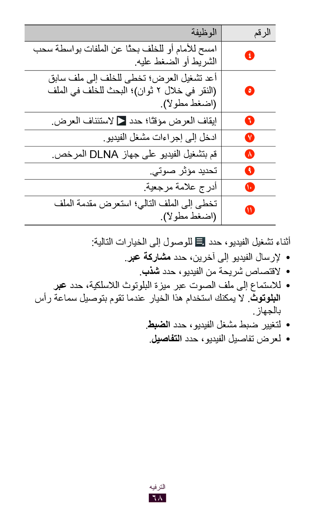 Samsung GT-P7500UWDAFR, GT-P7500FKDECT, GT-P7500UWDSKZ, GT-P7500UWDXSG, GT-P7500UWEJED ةفيظولا مقرلا, هيلع طغضلا وأ طيرشلا 