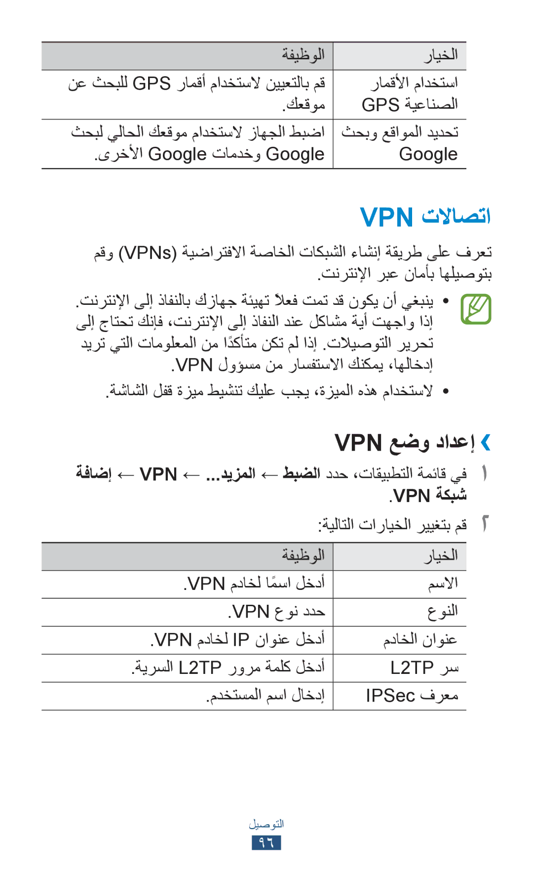 Samsung GT-P7500ZWAKSA, GT-P7500FKDECT, GT-P7500UWDSKZ, GT-P7500UWDXSG, GT-P7500UWEJED manual Vpn تلااصتا, Vpn عضو دادعإ›› 