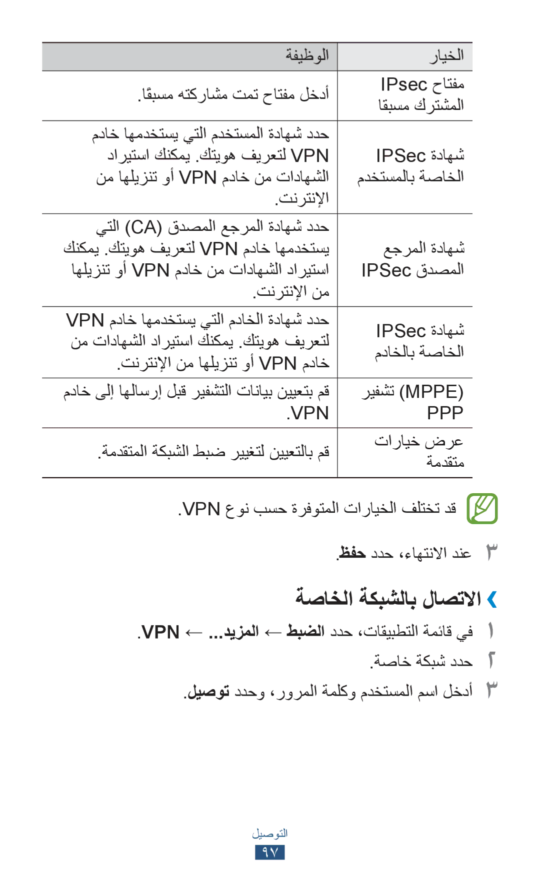 Samsung GT-P7500ZWAXSG manual ةصاخلا ةكبشلاب لاصتلاا››, نم تاداهشلا داريتسا كنكمي .كتيوه فيرعتل, مداخلاب ةصاخلا, ريفشت Mppe 