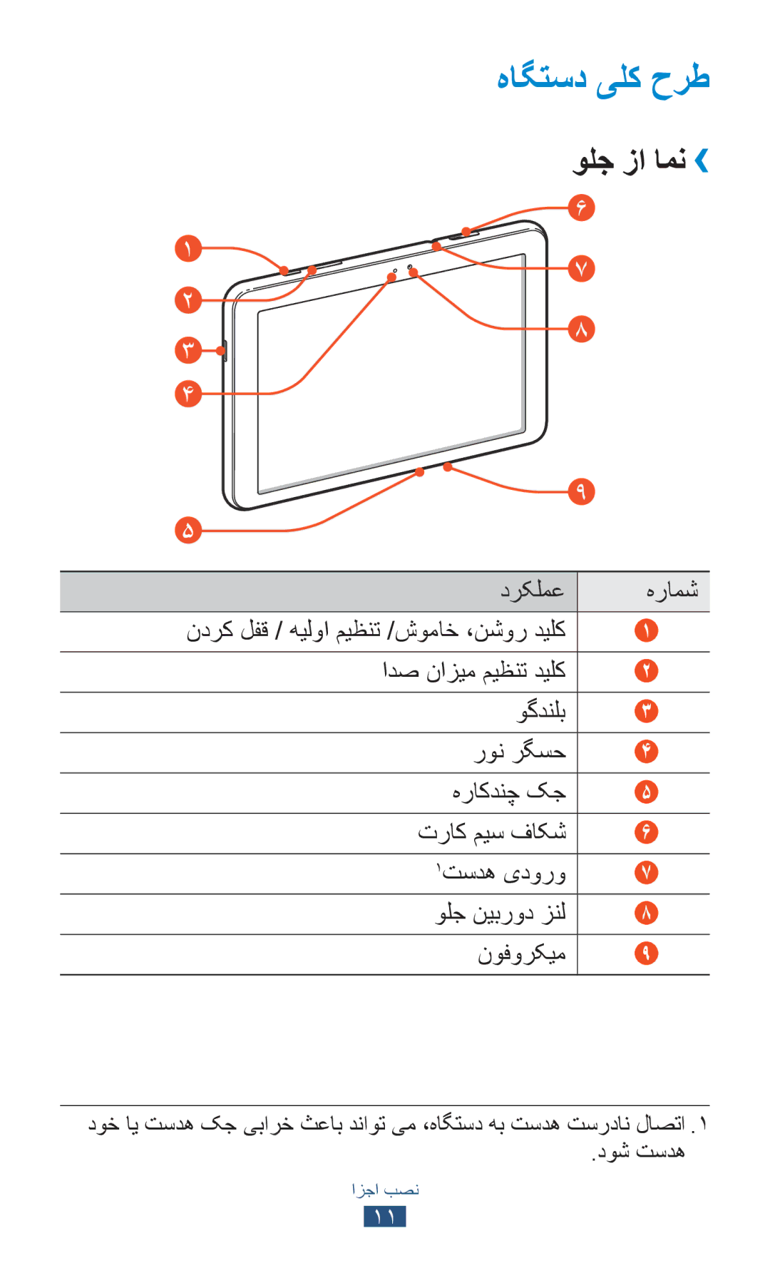 Samsung GT-P7500ZWAXFA, GT-P7500FKDECT, GT-P7500UWDSKZ, GT-P7500UWDXSG, GT-P7500UWEJED manual هاگتسد یلک حرط, ولج زا امن›› 