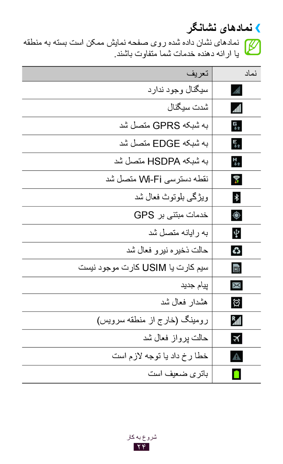 Samsung GT-P7500UWDBTC, GT-P7500FKDECT, GT-P7500UWDSKZ, GT-P7500UWDXSG, GT-P7500UWEJED, GT-P7500FKAHAJ manual رگناشن یاهدامن›› 