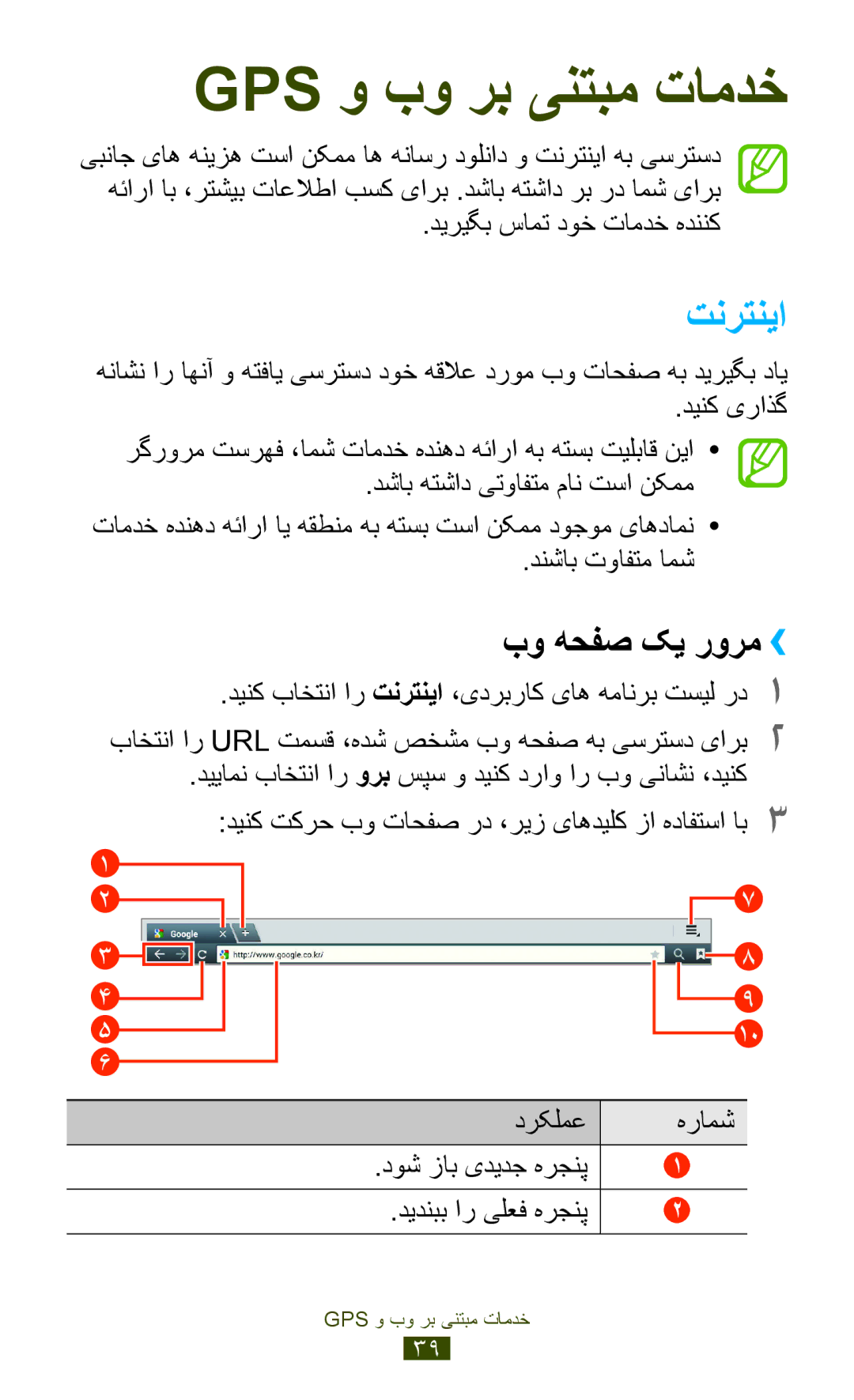 Samsung GT-P7500FKAAFR, GT-P7500FKDECT, GT-P7500UWDSKZ manual تنرتنیا, بو هحفص کی رورم››, ديريگب سامت دوخ تامدخ هدننک 